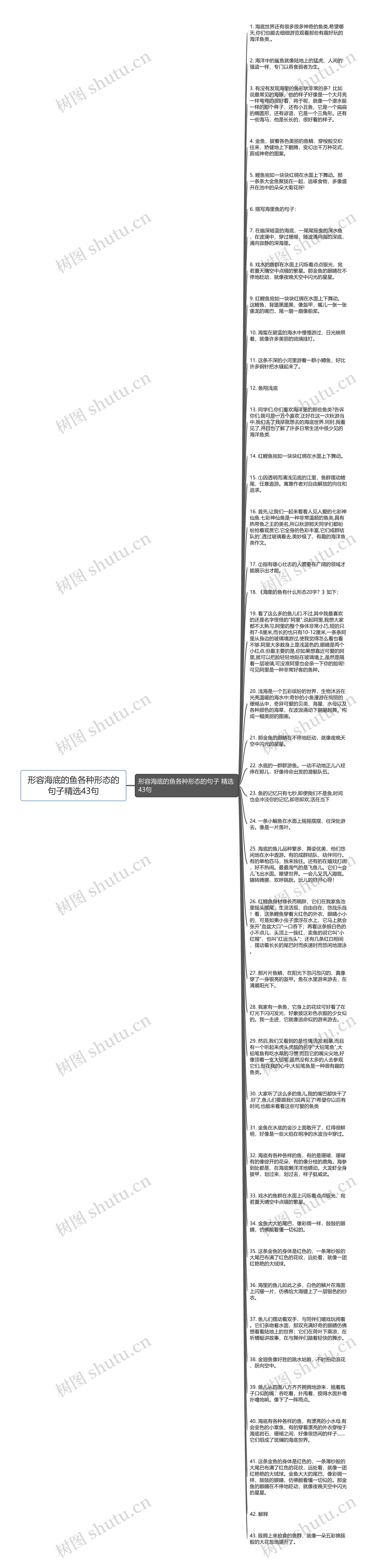 形容海底的鱼各种形态的句子精选43句思维导图