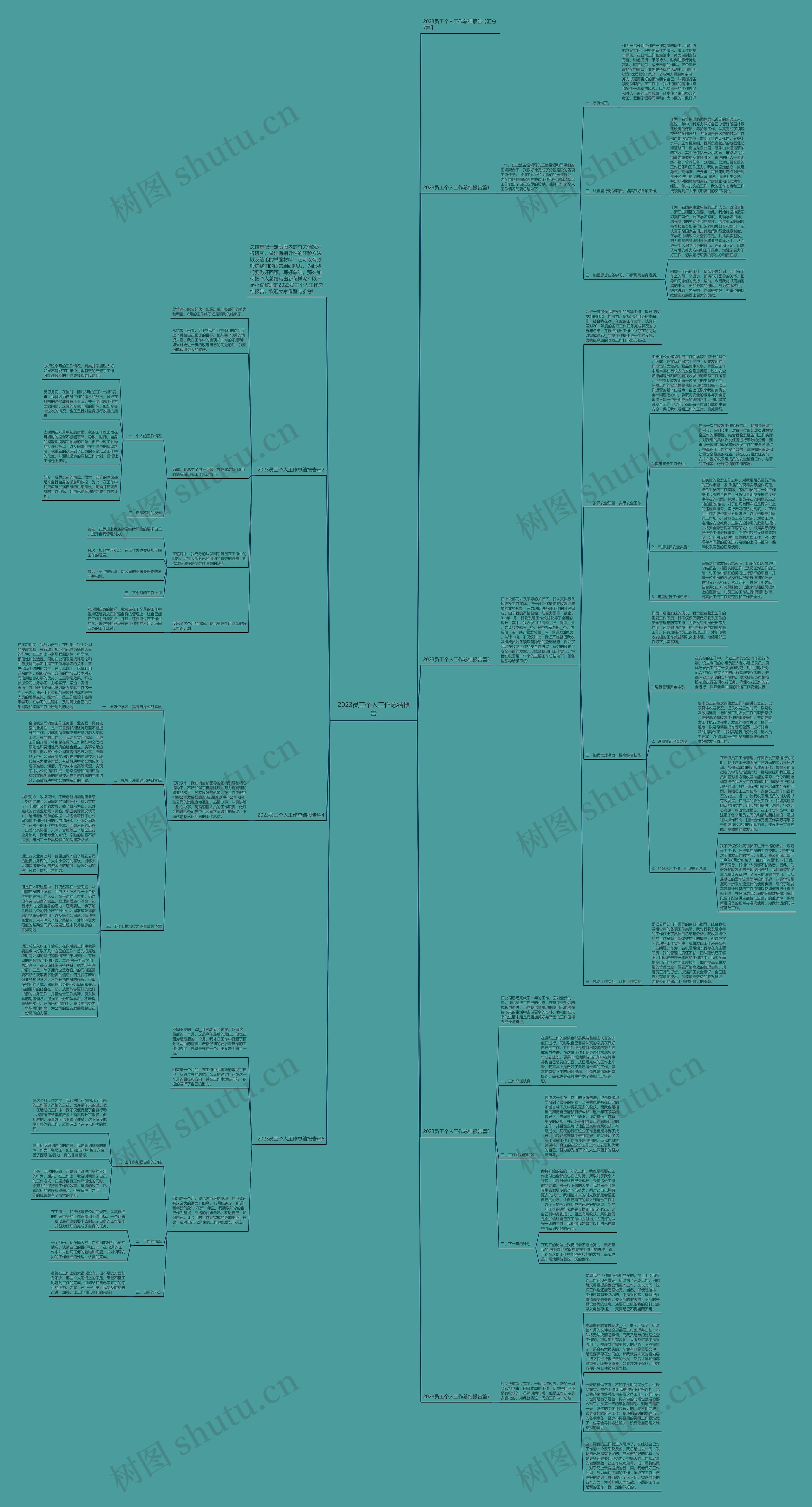 2023员工个人工作总结报告思维导图