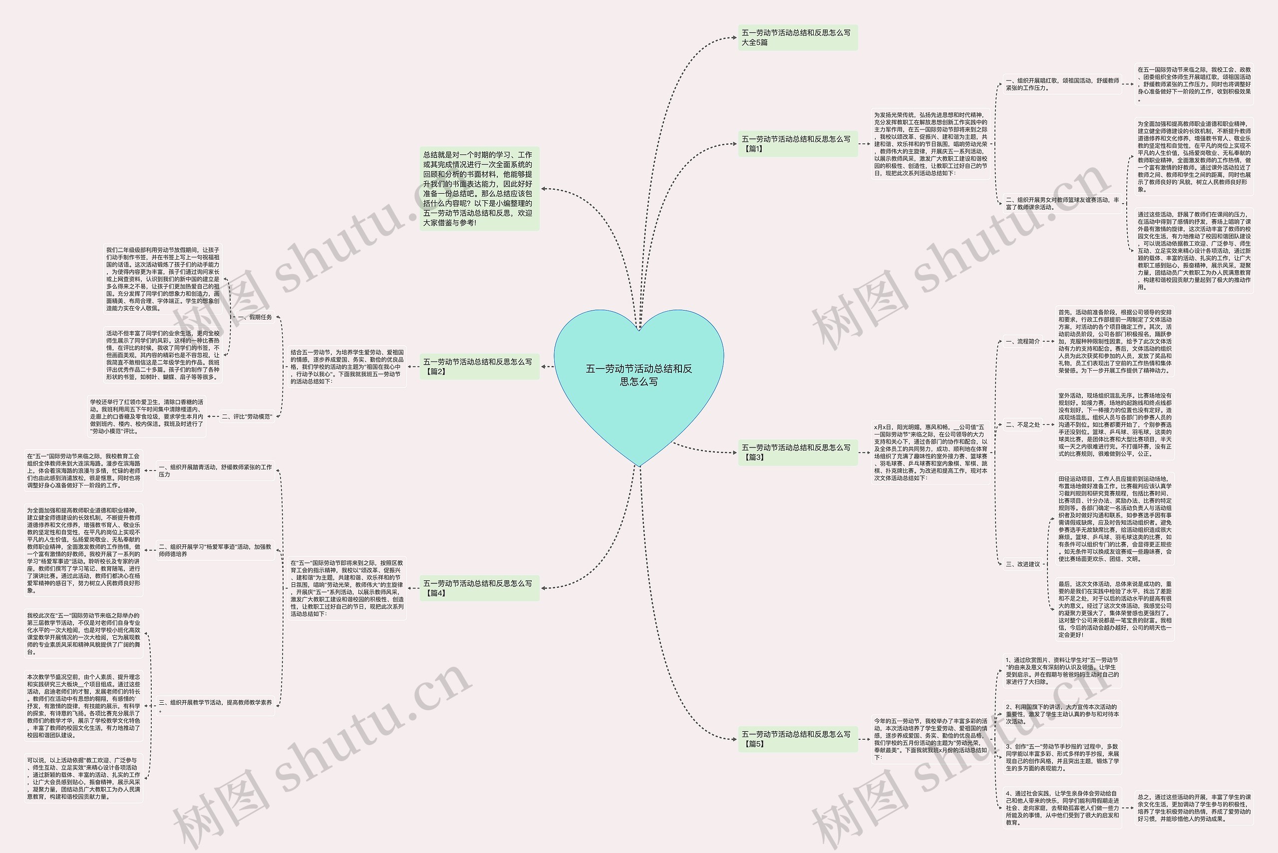 五一劳动节活动总结和反思怎么写思维导图
