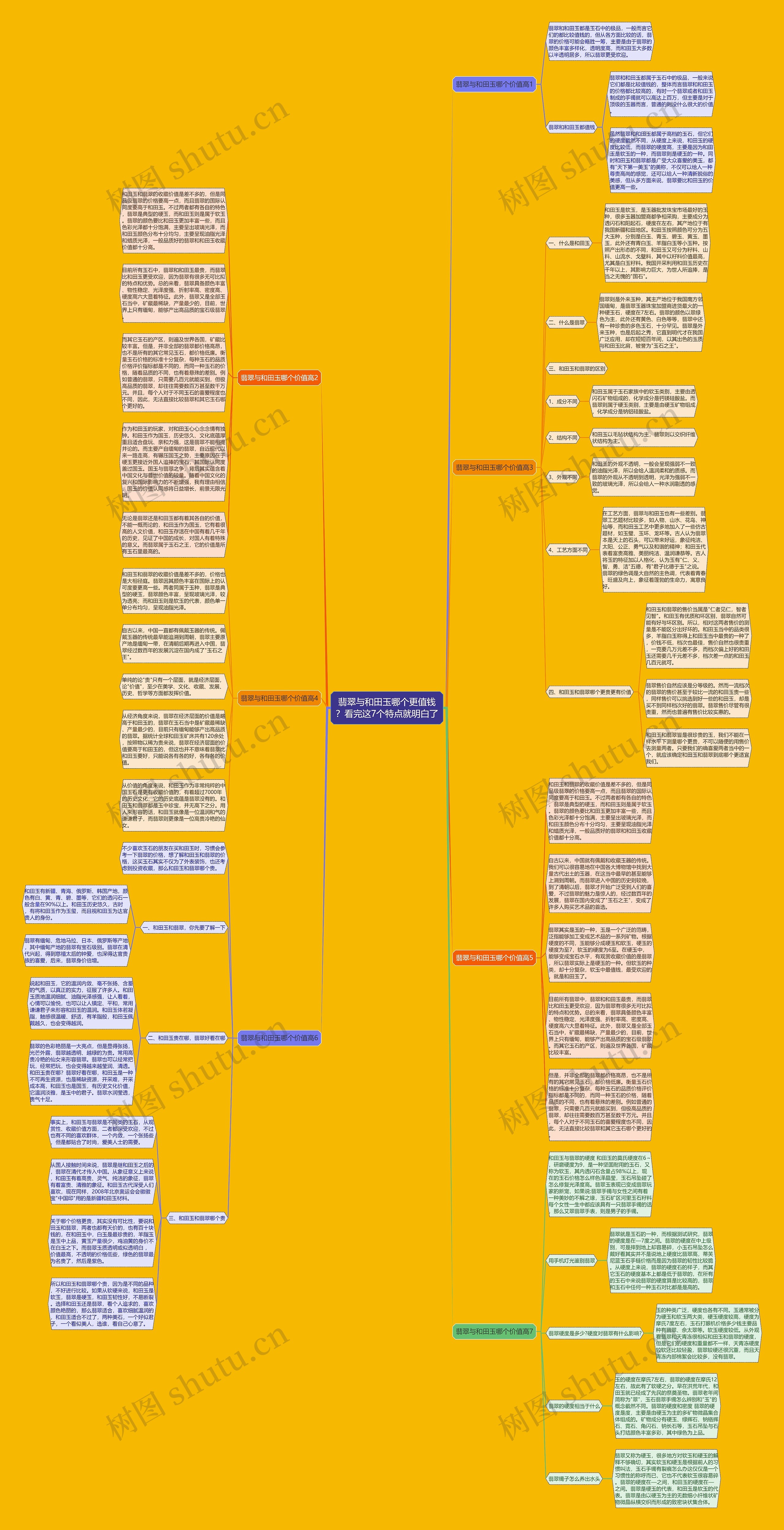 翡翠与和田玉哪个更值钱？看完这7个特点就明白了思维导图