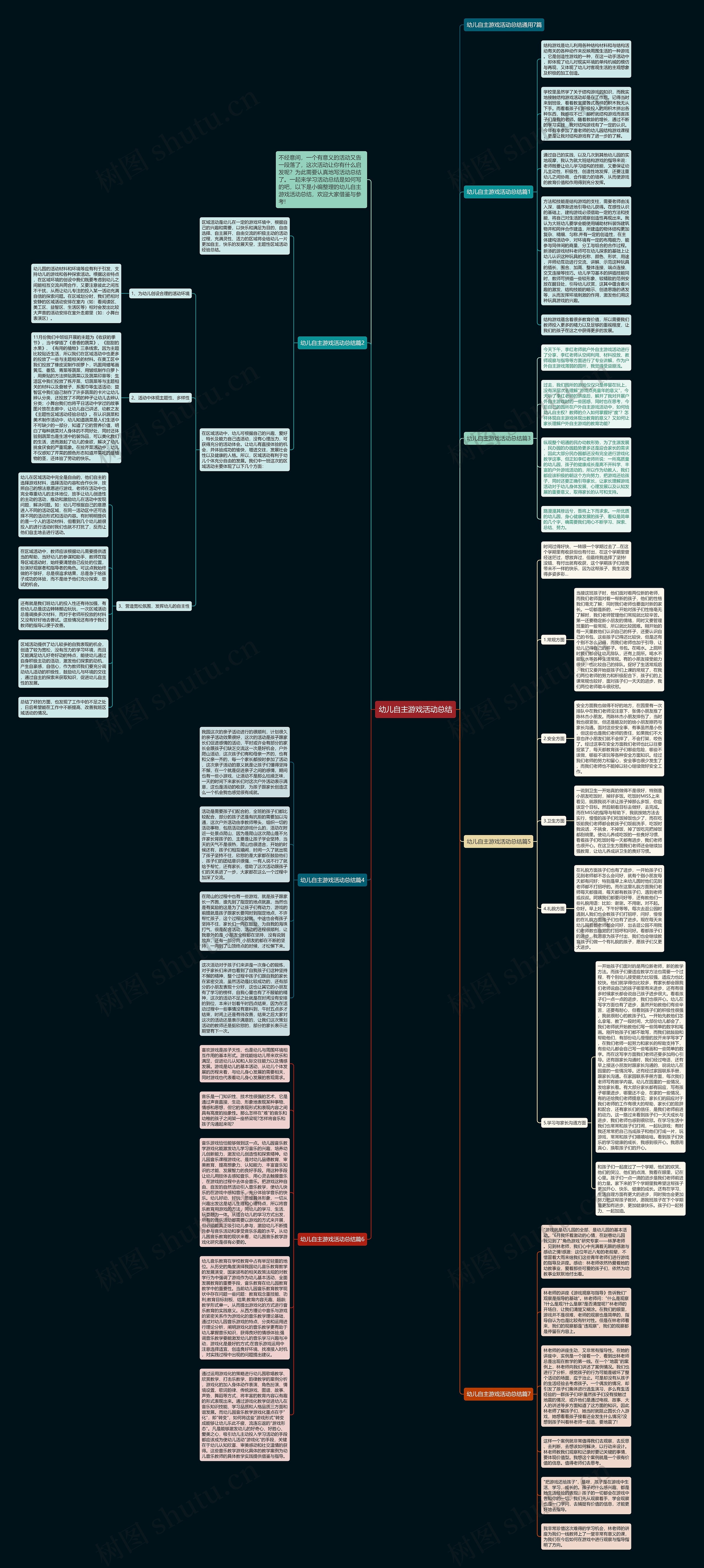 幼儿自主游戏活动总结思维导图高清图 幼儿自主游戏活动总结思维导图