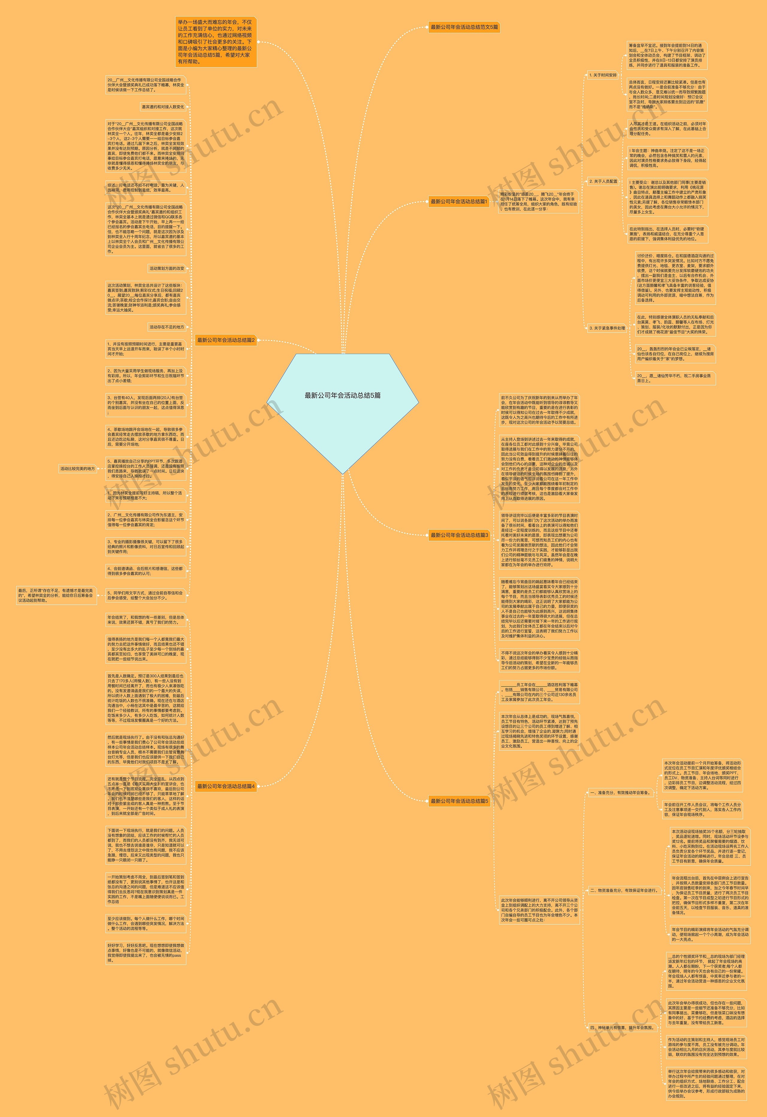 最新公司年会活动总结5篇思维导图