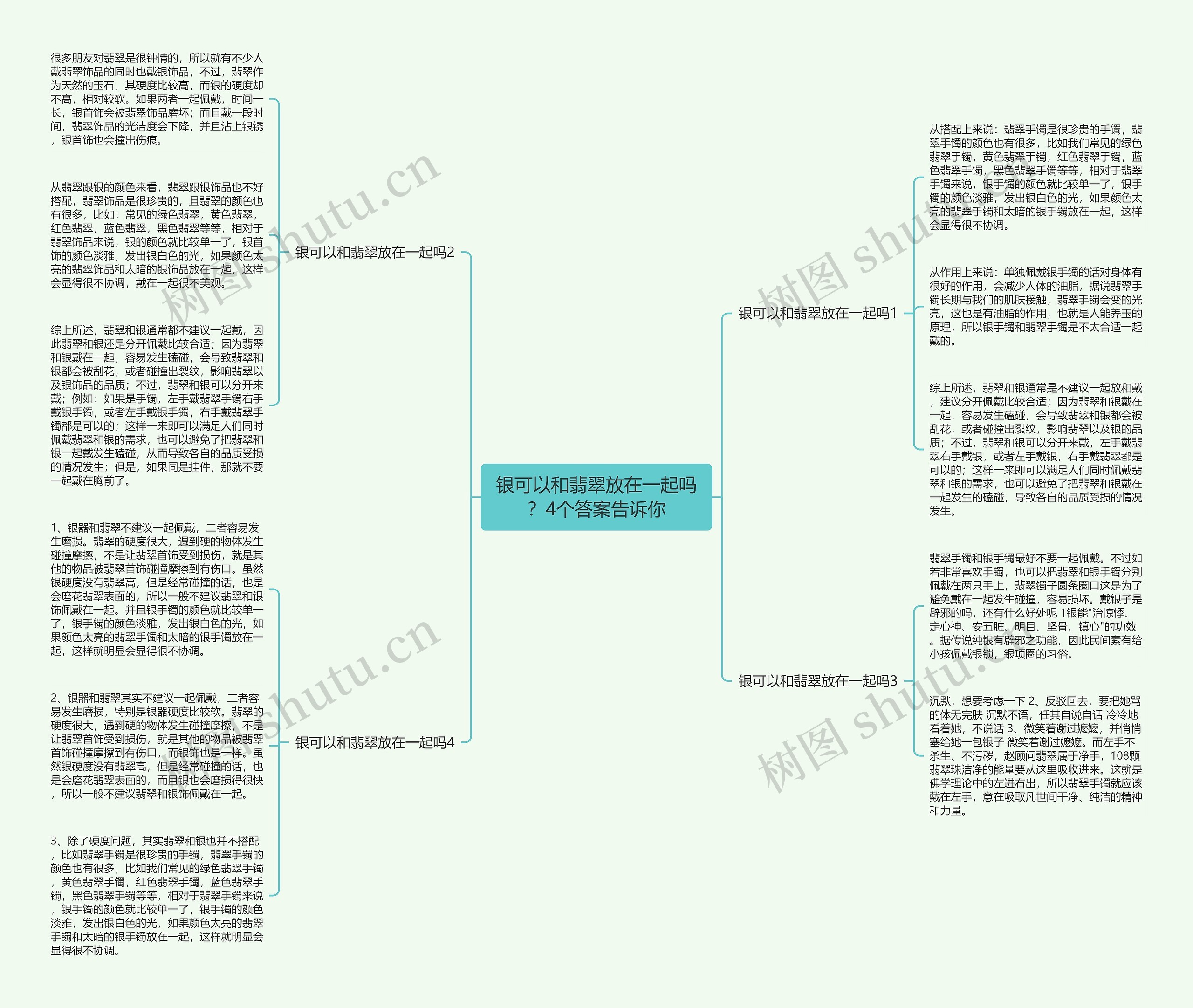 银可以和翡翠放在一起吗？4个答案告诉你思维导图