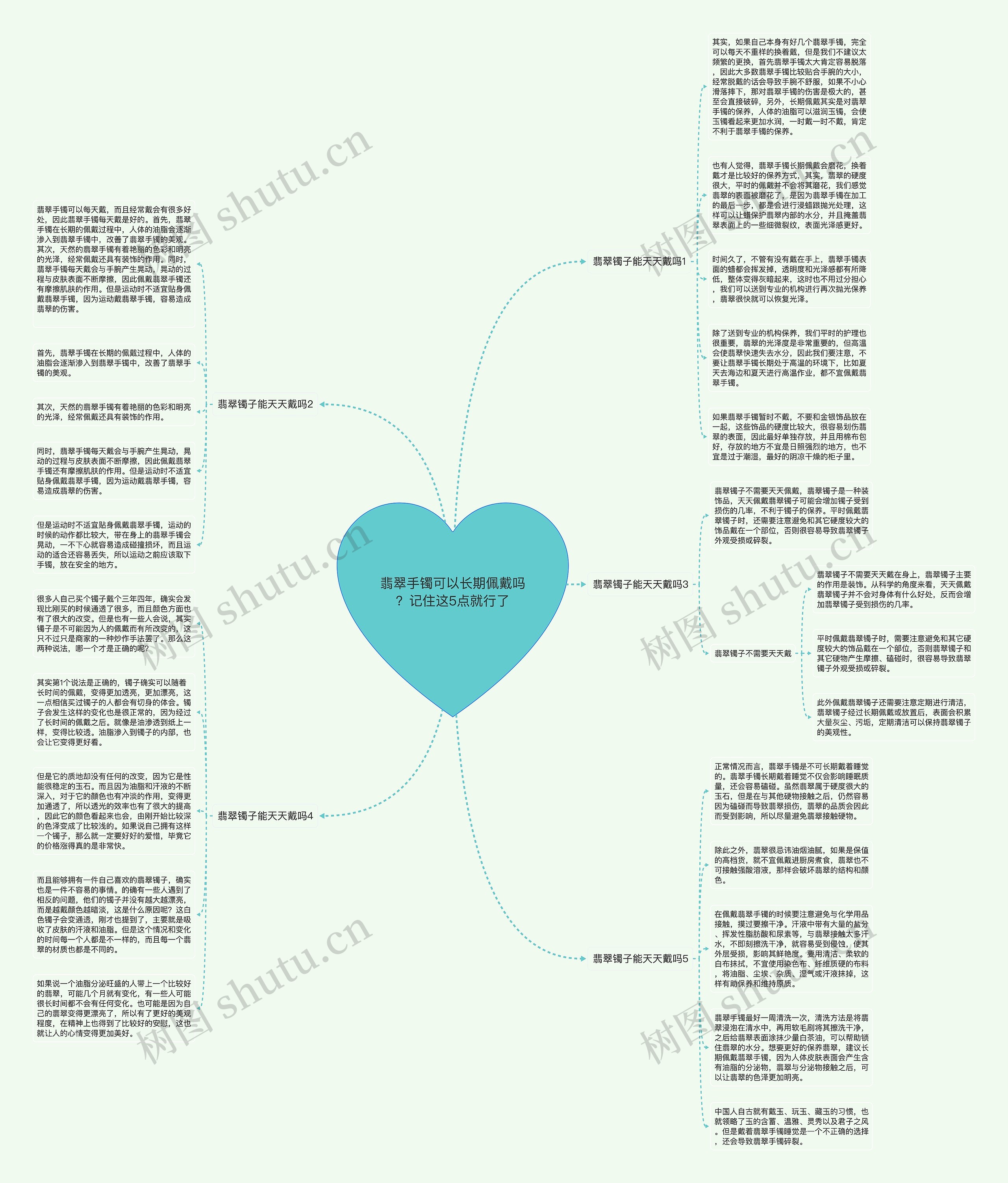 翡翠手镯可以长期佩戴吗？记住这5点就行了思维导图