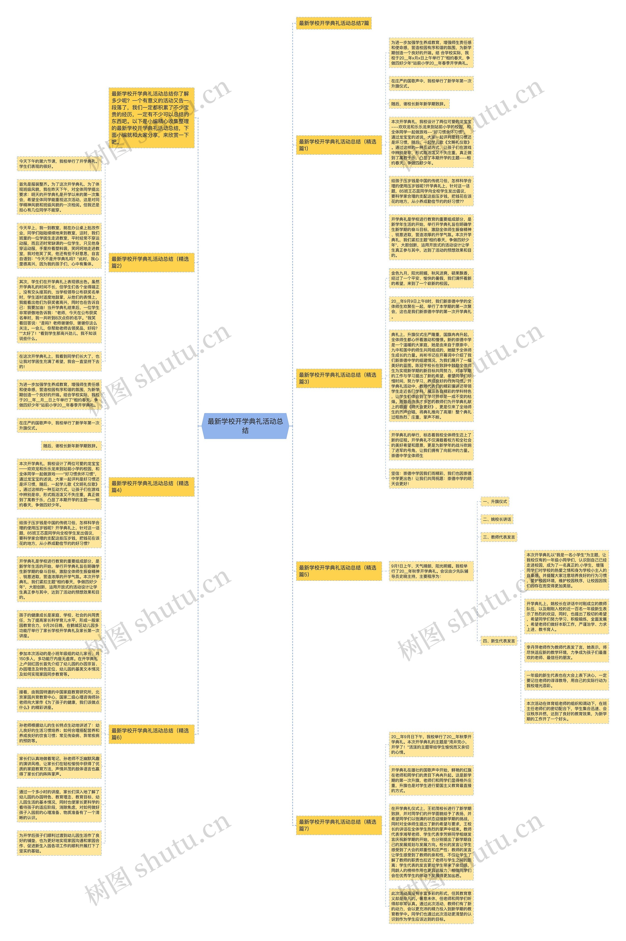 最新学校开学典礼活动总结思维导图