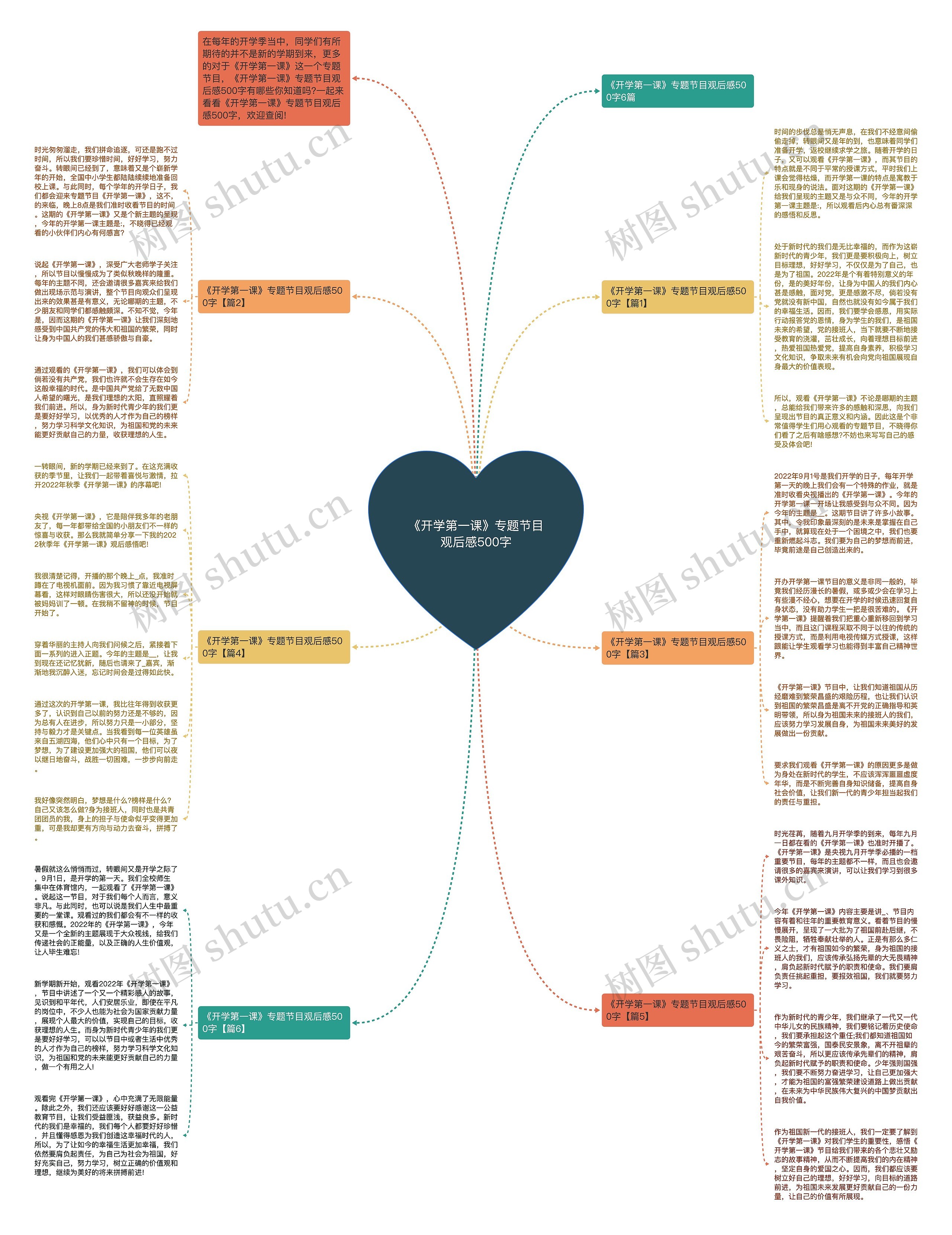 《开学第一课》专题节目观后感500字思维导图