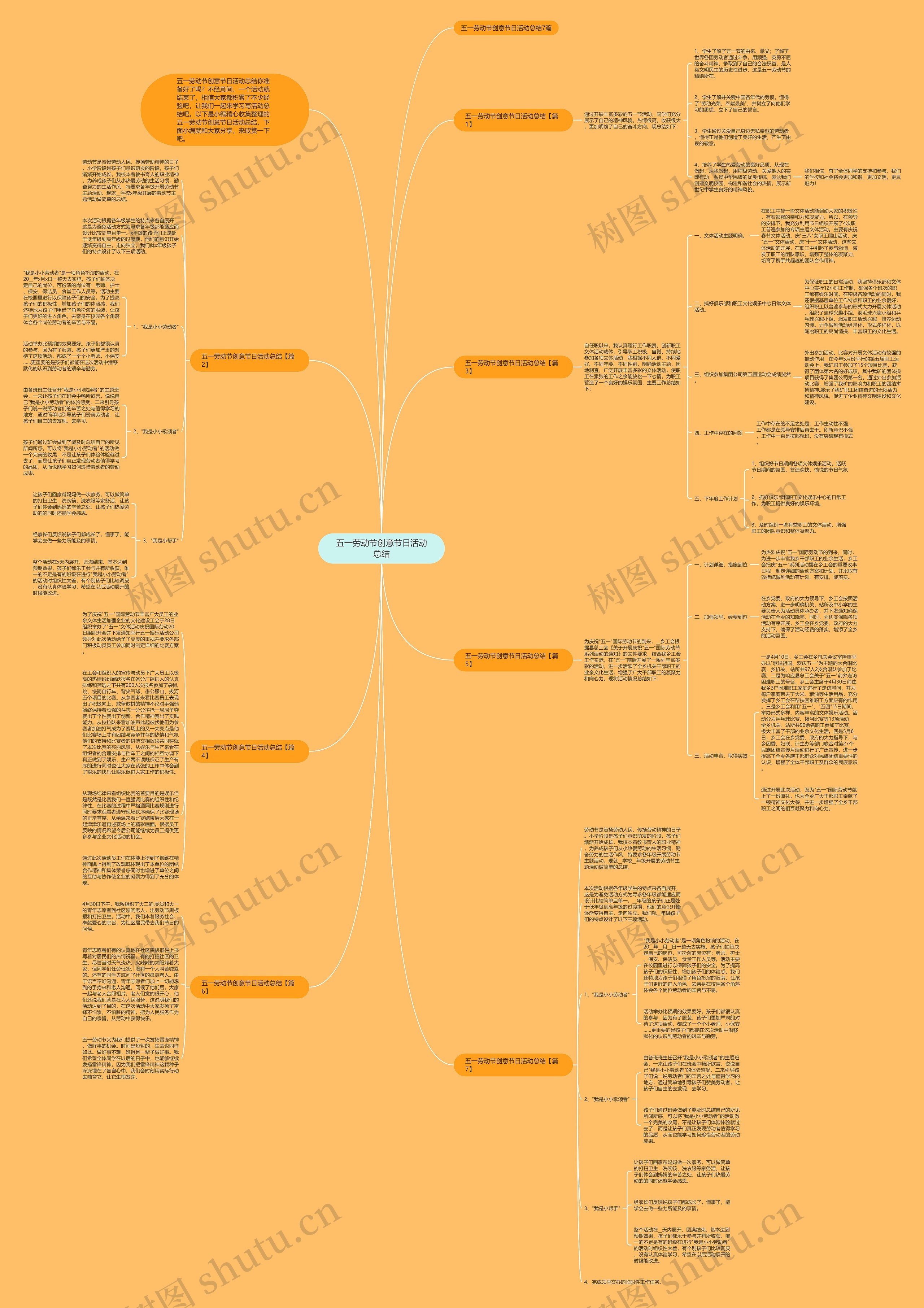 五一劳动节创意节日活动总结思维导图