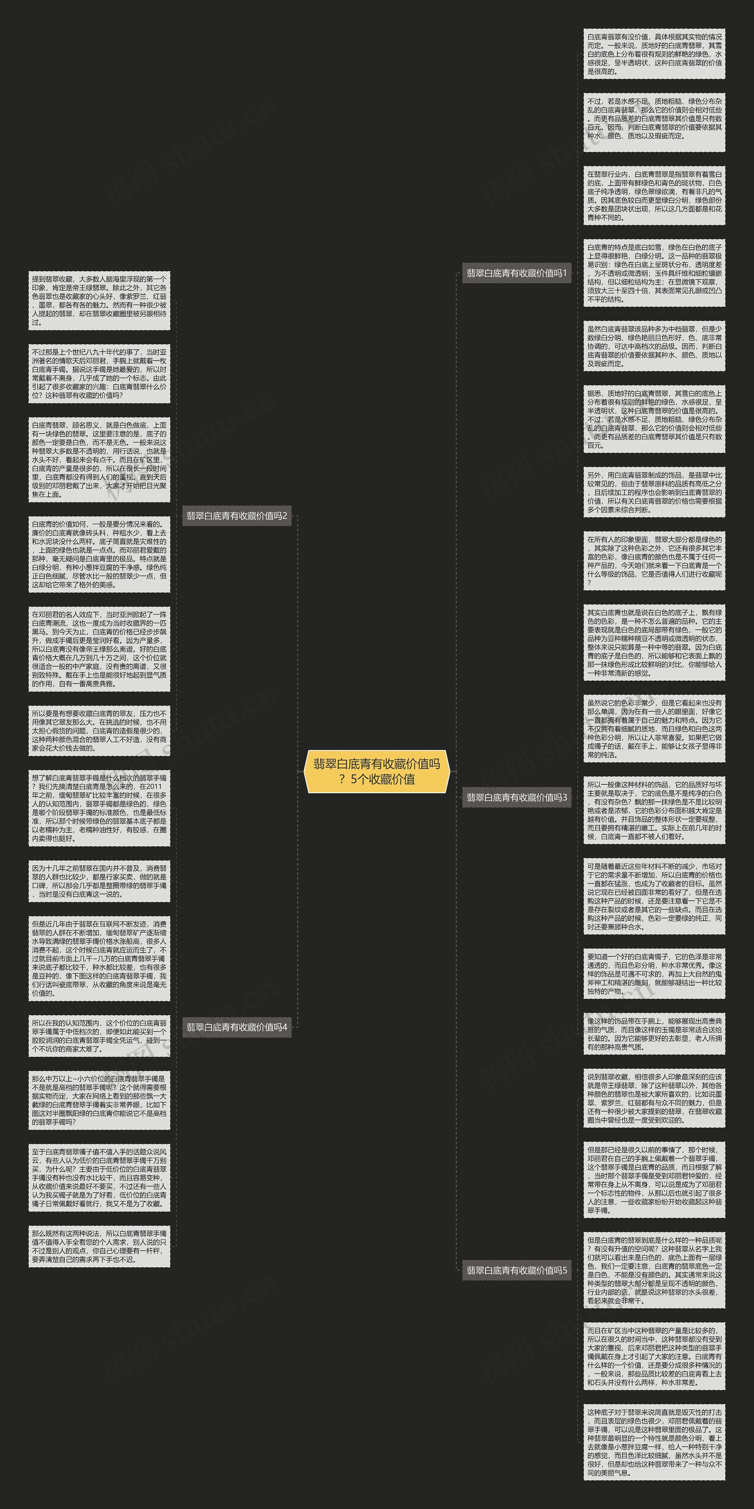 翡翠白底青有收藏价值吗？5个收藏价值思维导图