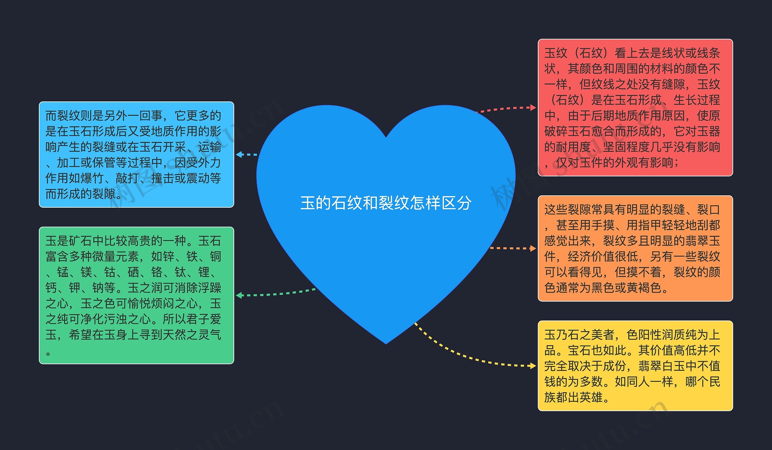 玉的石纹和裂纹怎样区分 玉的石纹和裂纹怎样区分