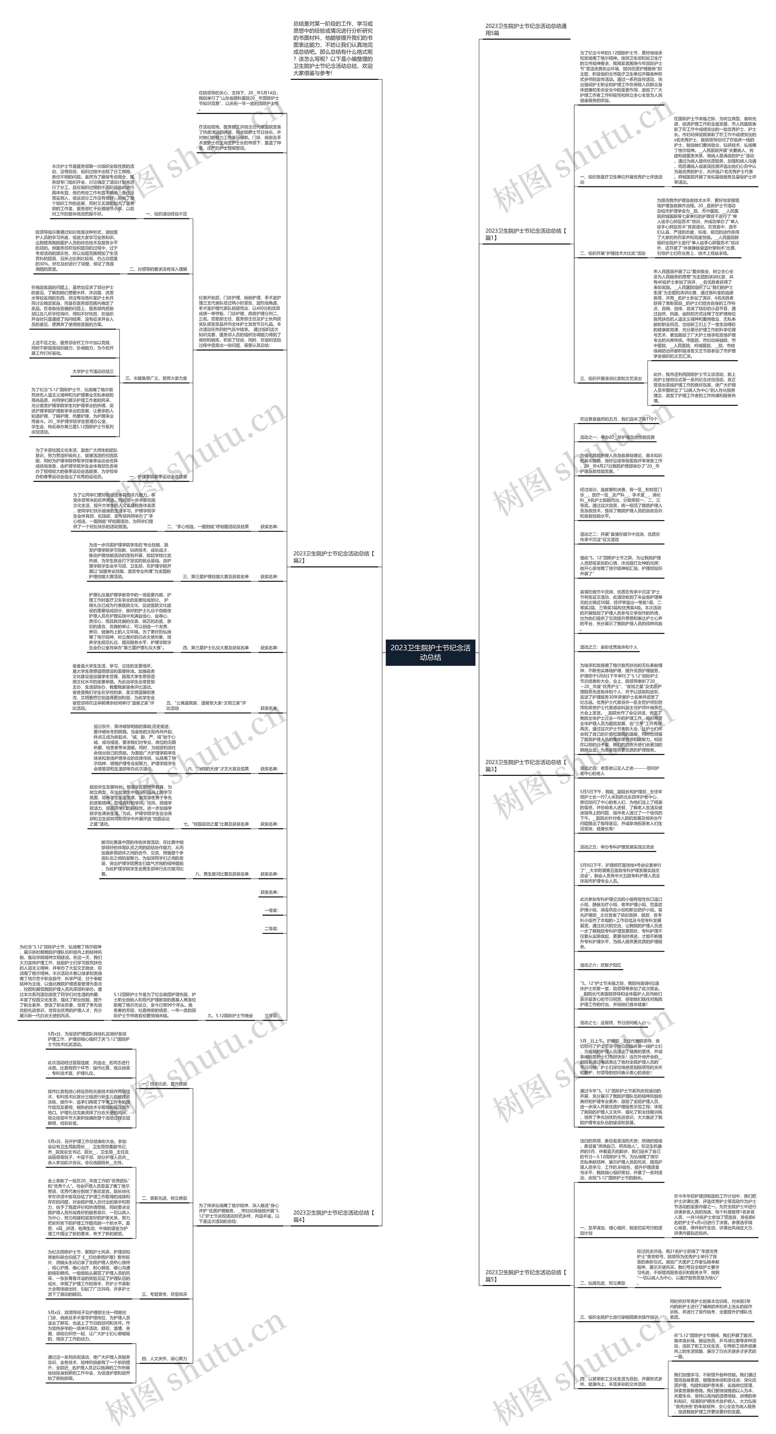 2023卫生院护士节纪念活动总结思维导图