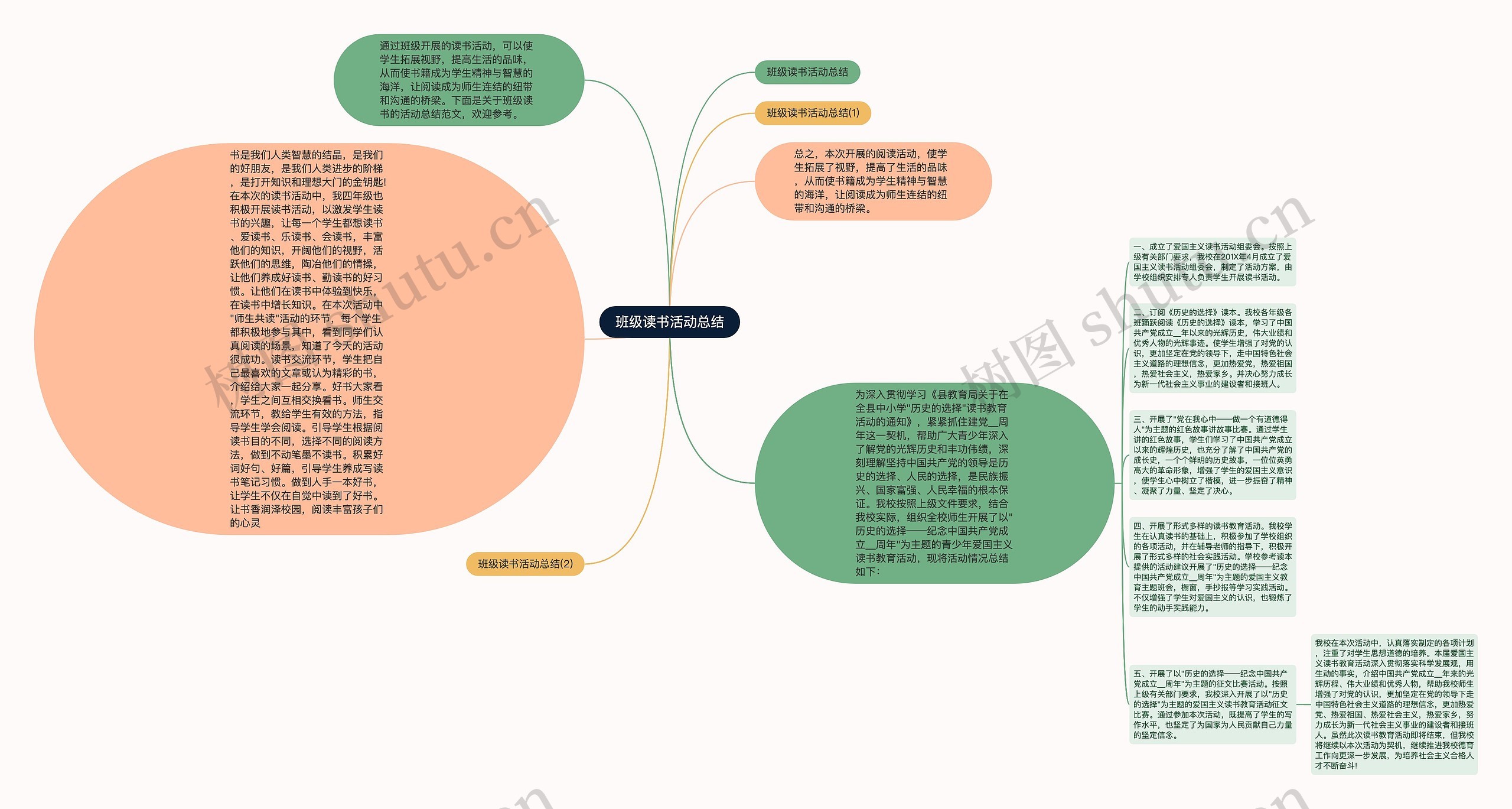 班级读书活动总结思维导图