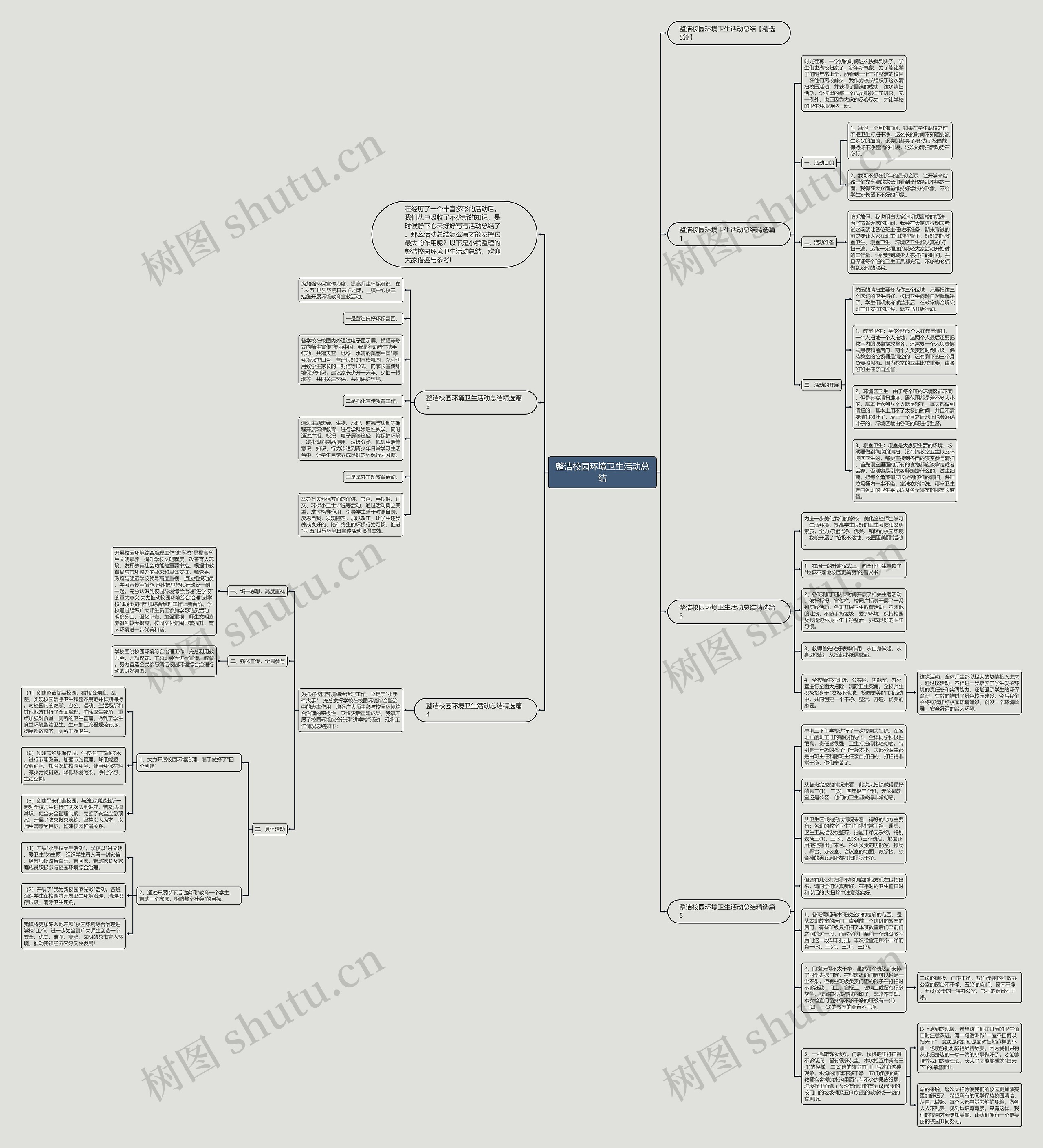 整洁校园环境卫生活动总结思维导图