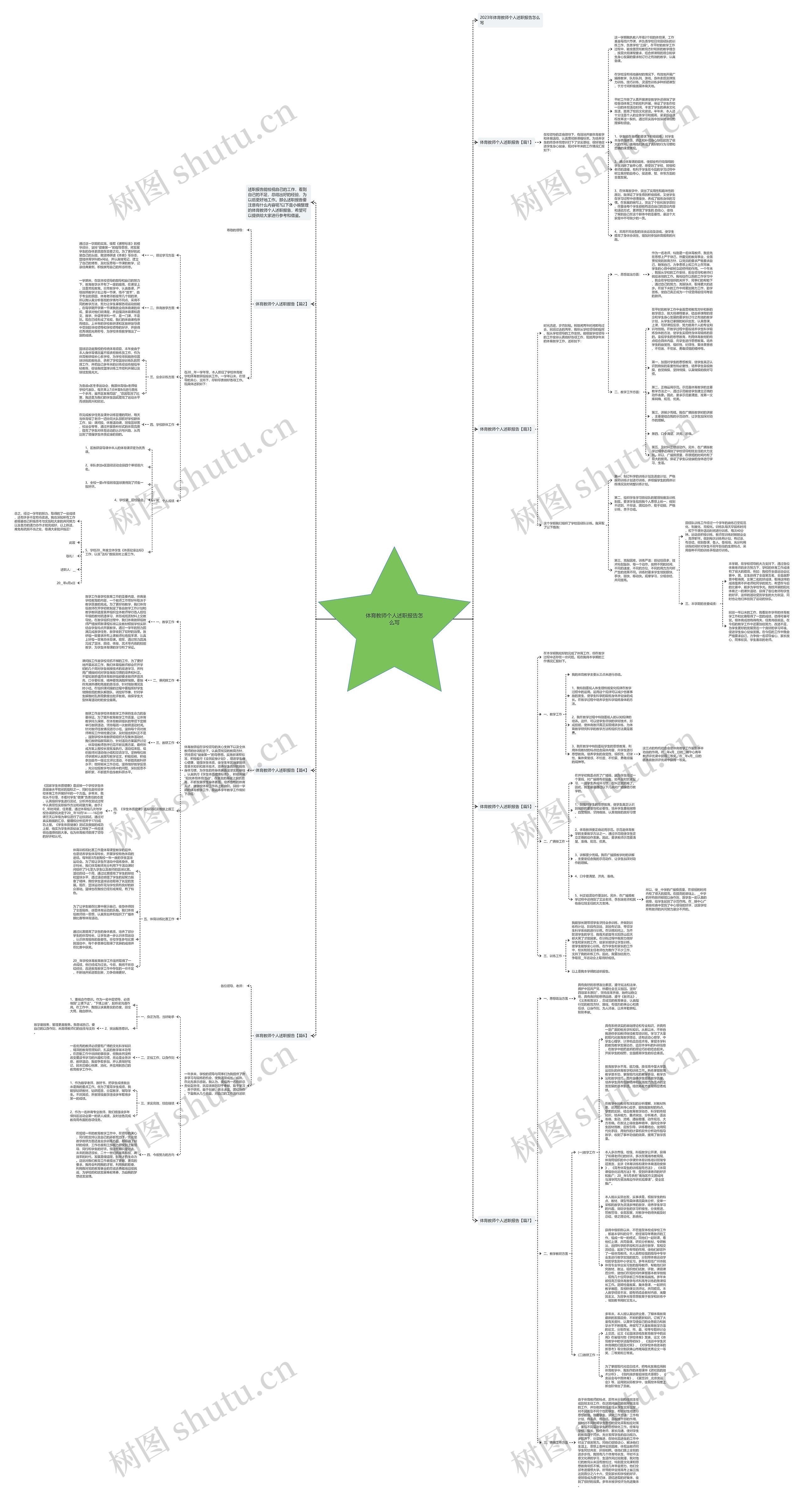 体育教师个人述职报告怎么写思维导图高清图 体育教师个人述职报告怎么写思维导图
