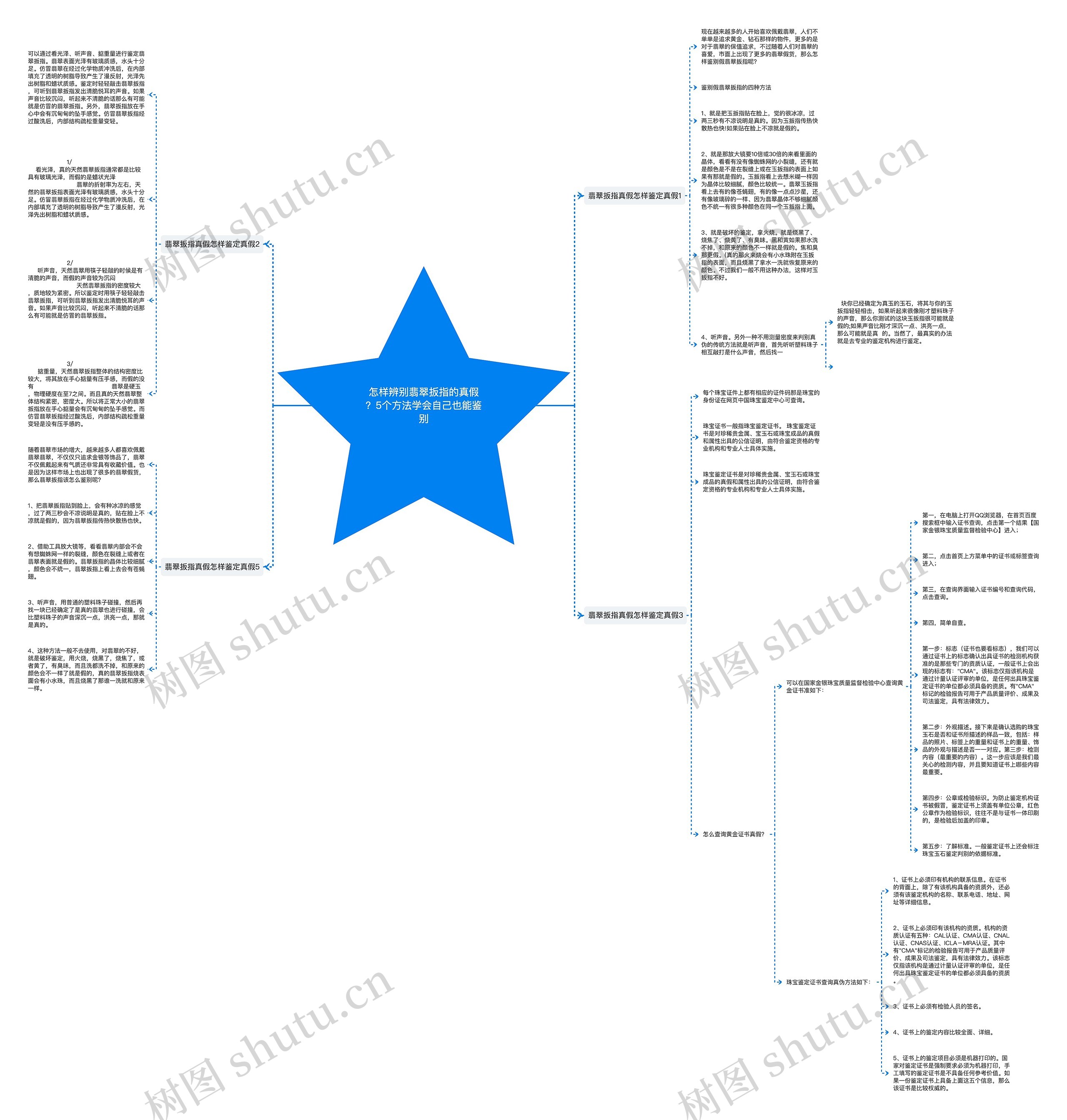怎样辨别翡翠扳指的真假?5个方法学会自己也能鉴别 怎样辨别翡翠扳指的真假?5个方法学会自己也能鉴别