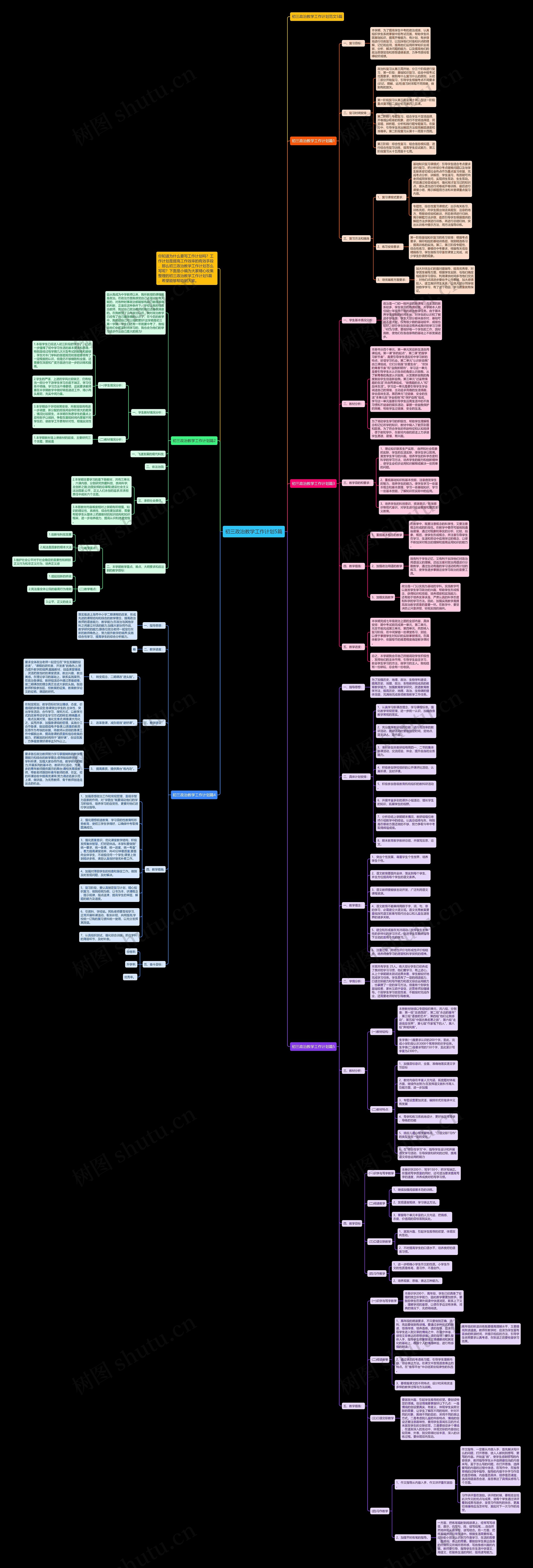 初三政治教学工作计划5篇思维导图