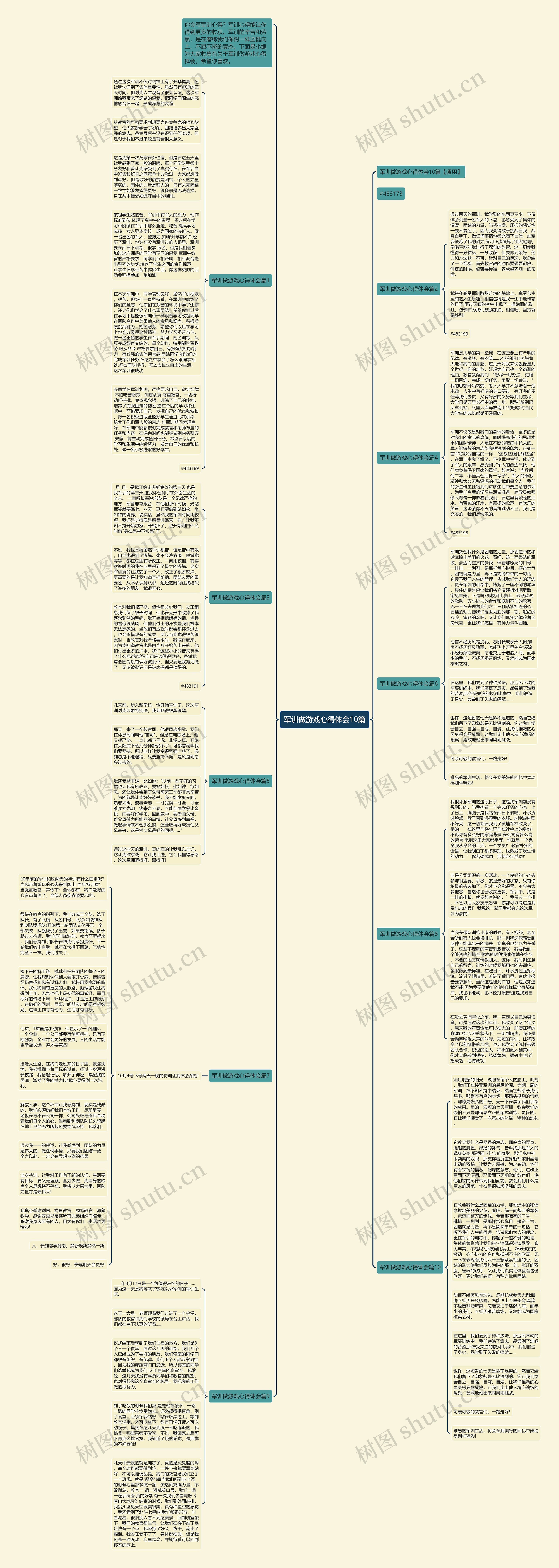 军训做游戏心得体会10篇思维导图