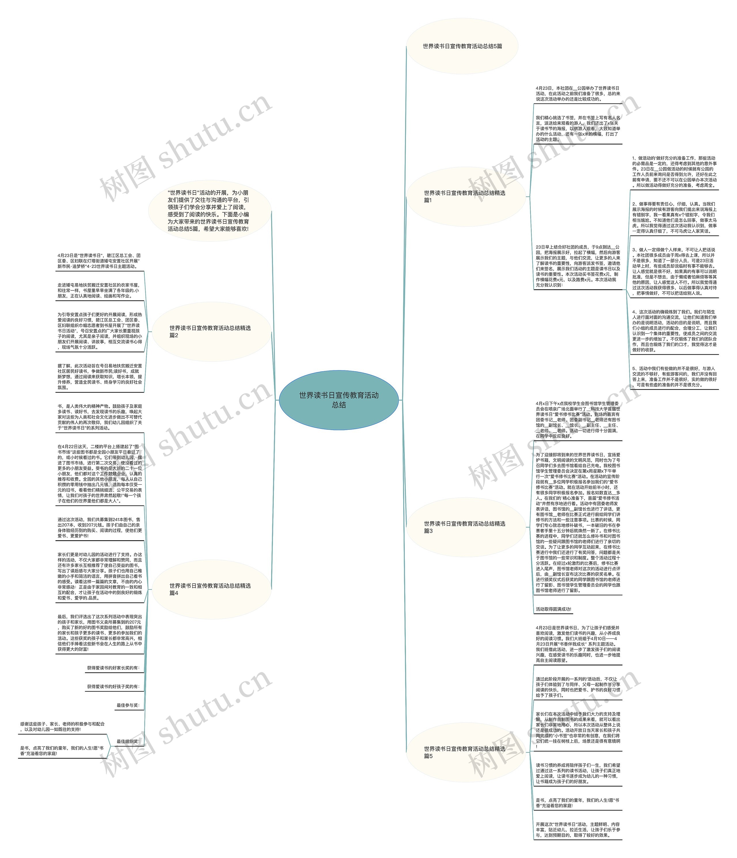 世界读书日宣传教育活动总结思维导图