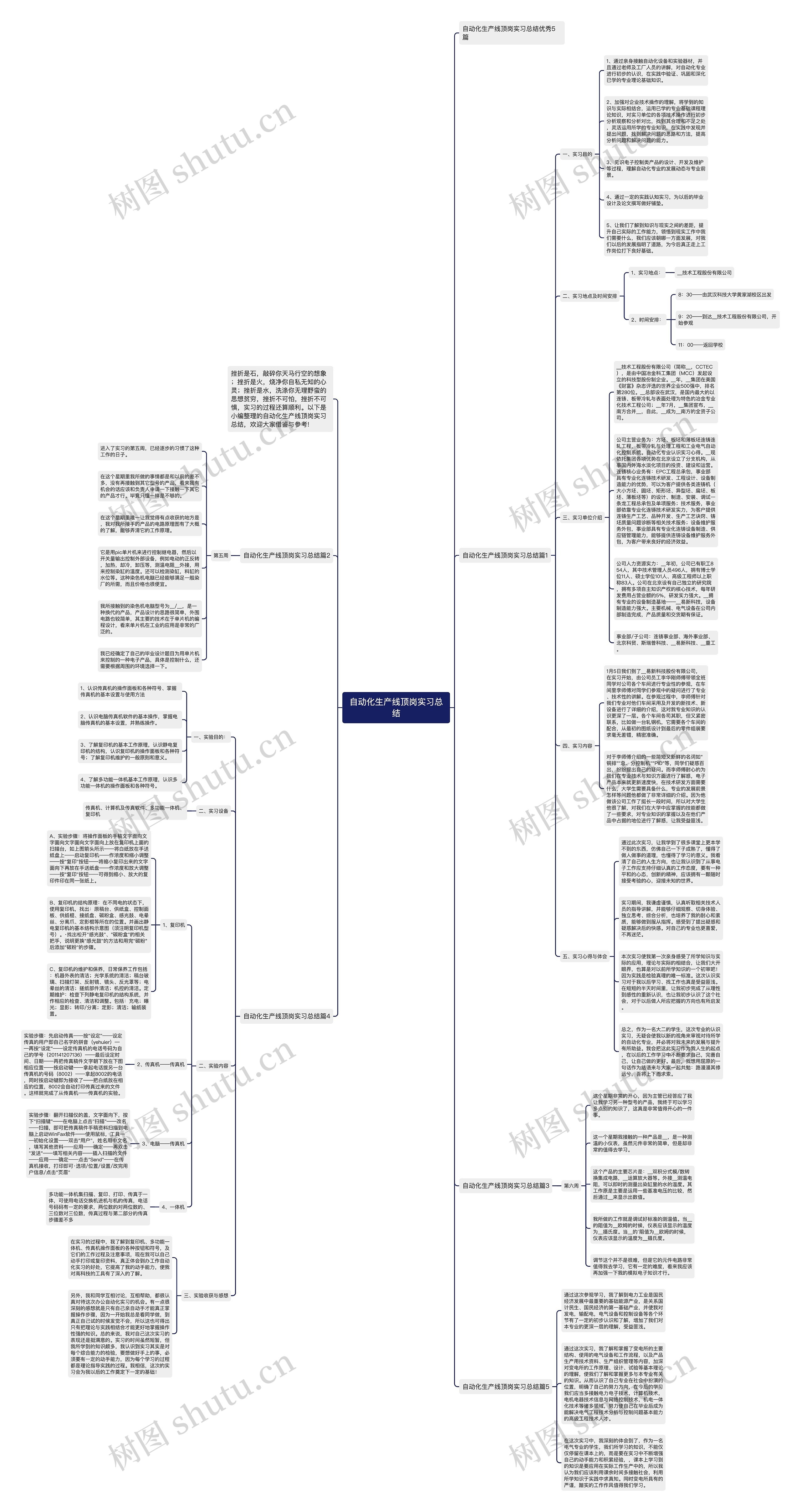 自动化生产线顶岗实习总结思维导图