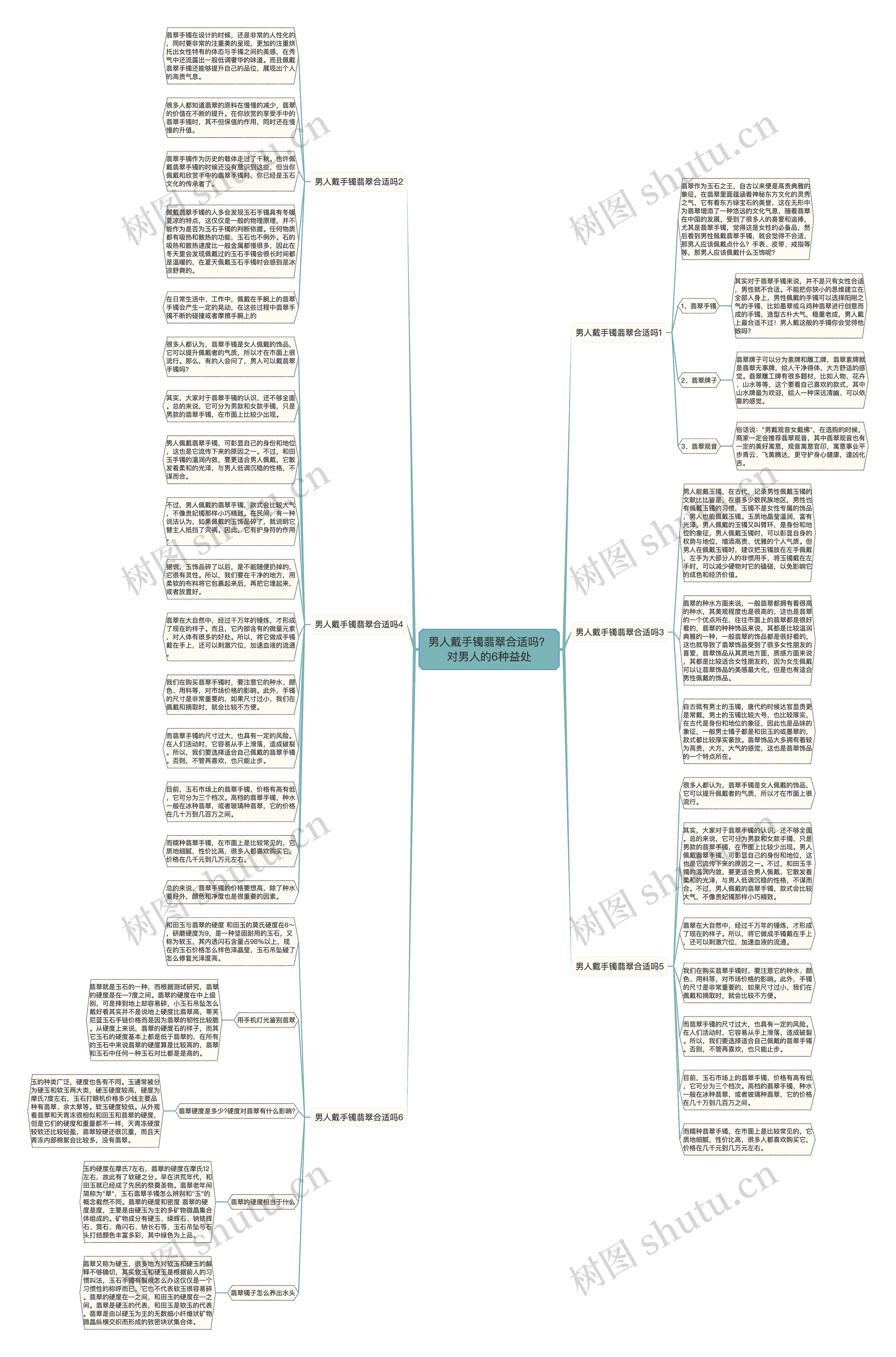 男人戴手镯翡翠合适吗？对男人的6种益处思维导图