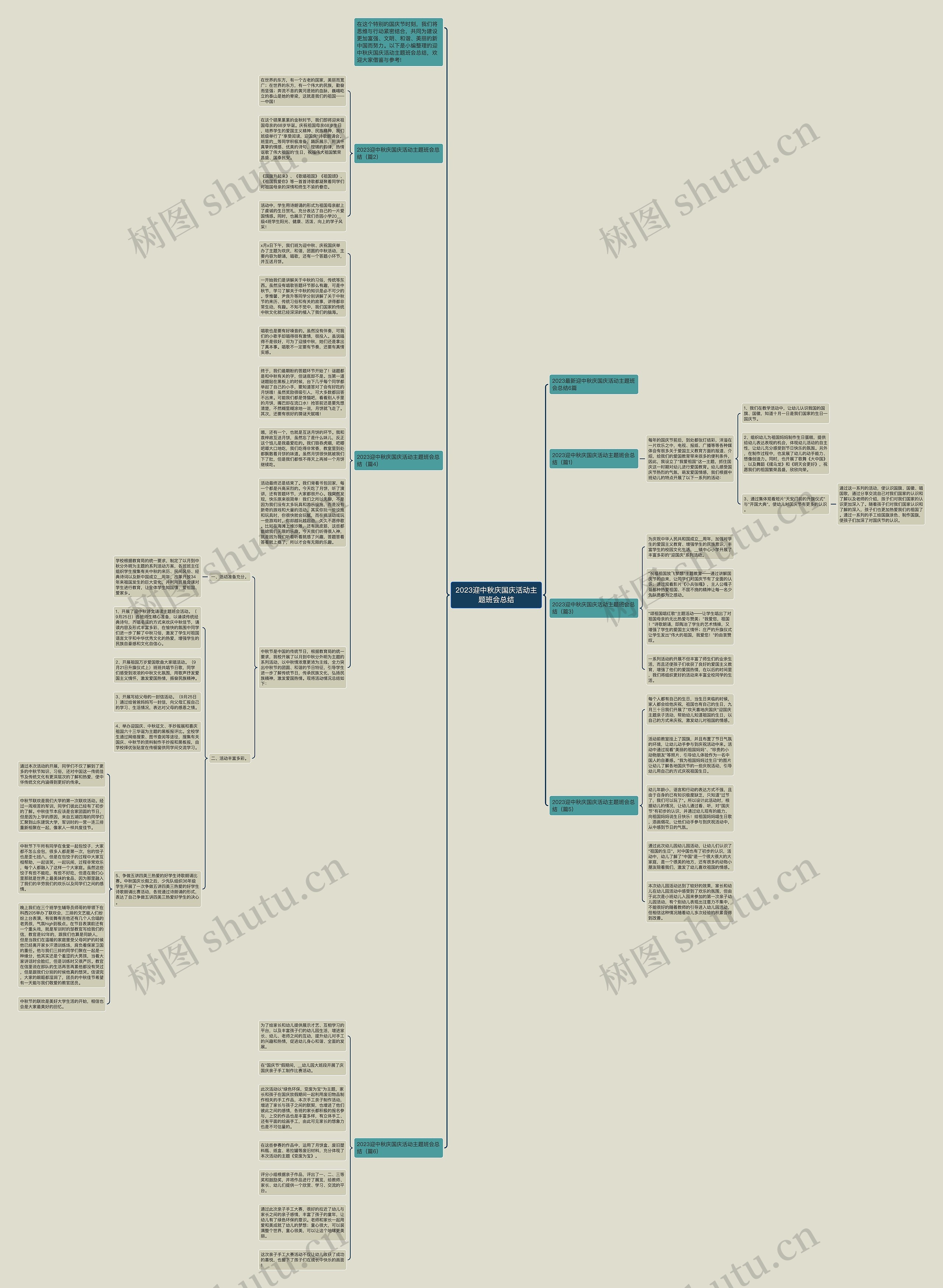 2023迎中秋庆国庆活动主题班会总结思维导图