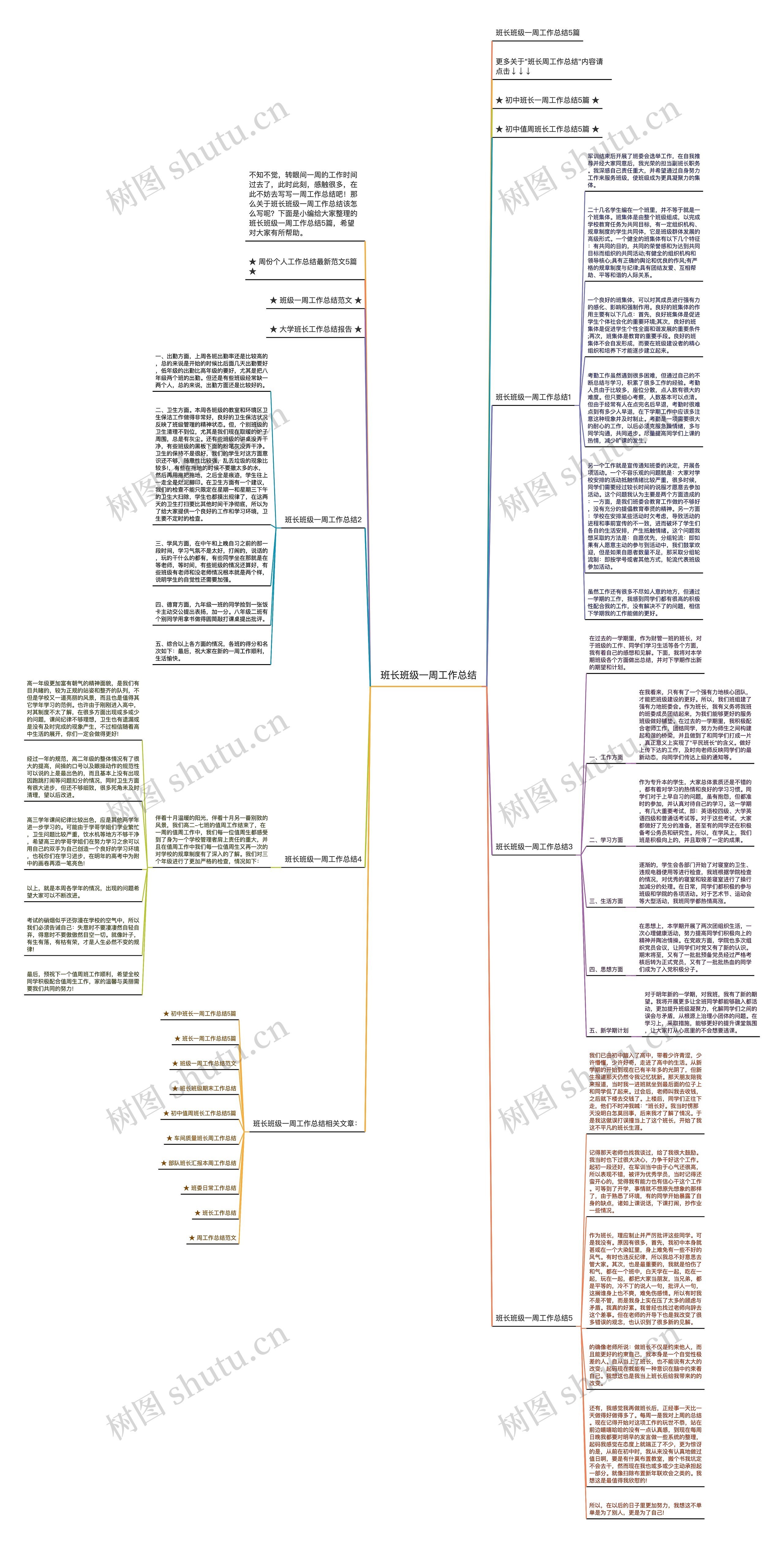 班长班级一周工作总结思维导图