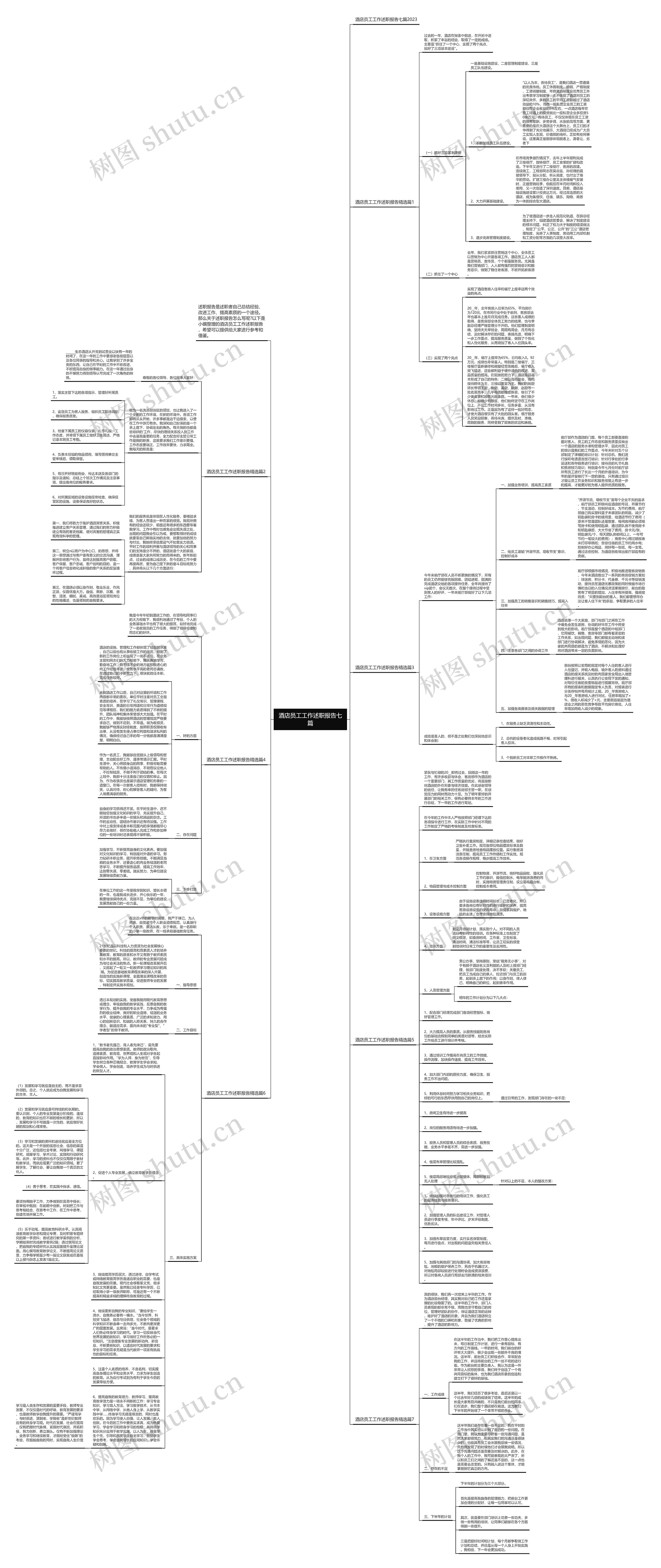 酒店员工工作述职报告七篇思维导图