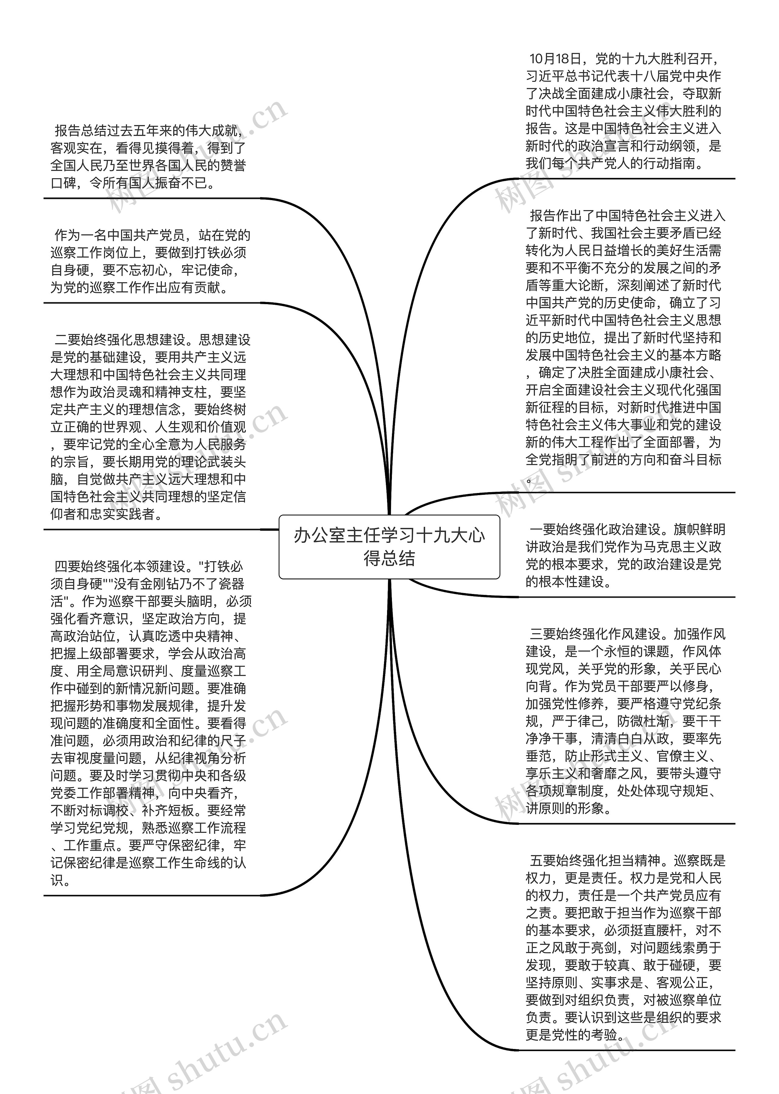 办公室主任学习十九大心得总结思维导图