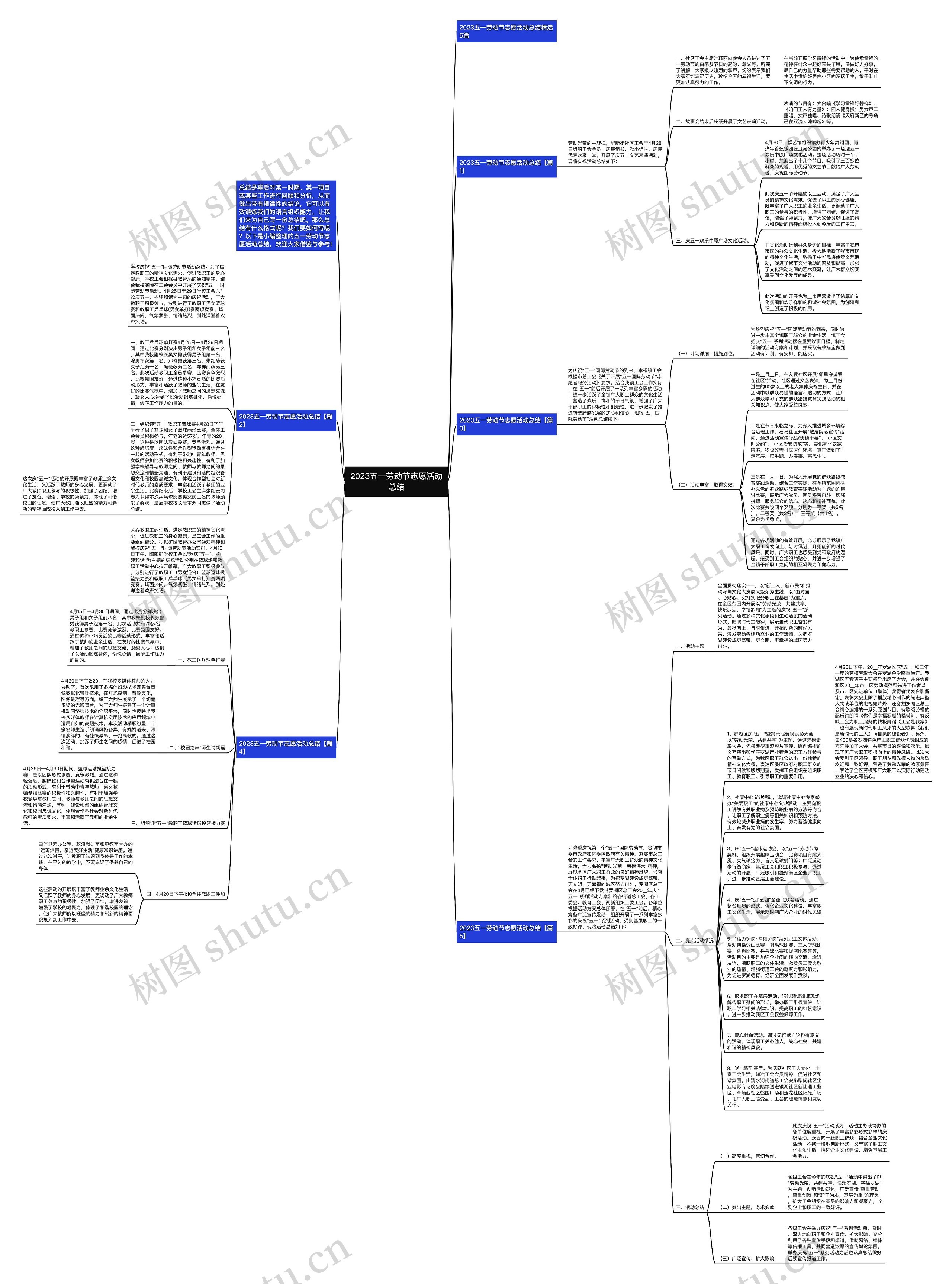 2023五一劳动节志愿活动总结思维导图