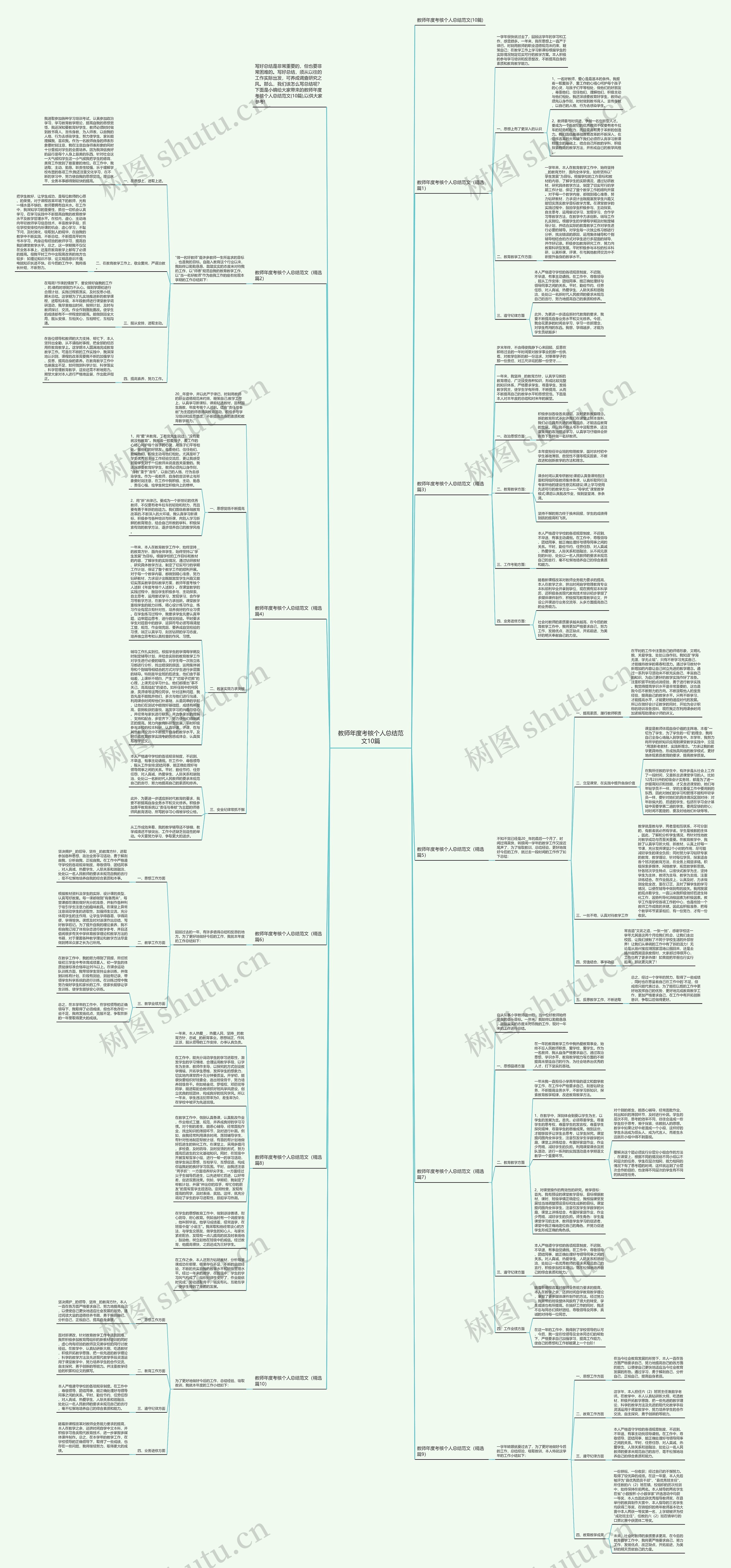 教师年度考核个人总结范文10篇思维导图高清图 教师年度考核个人总结范文10篇思维导图