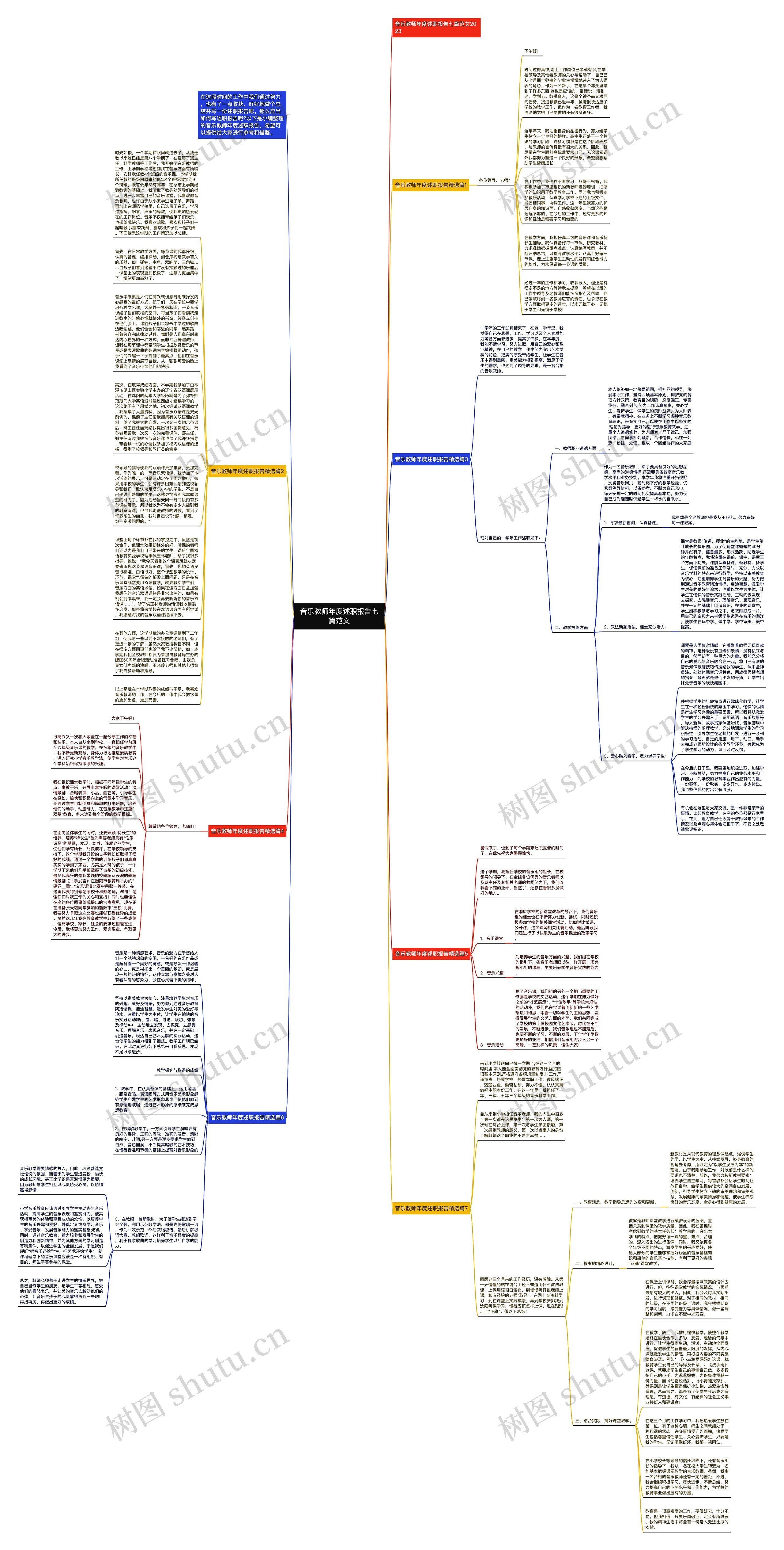 音乐教师年度述职报告七篇范文思维导图