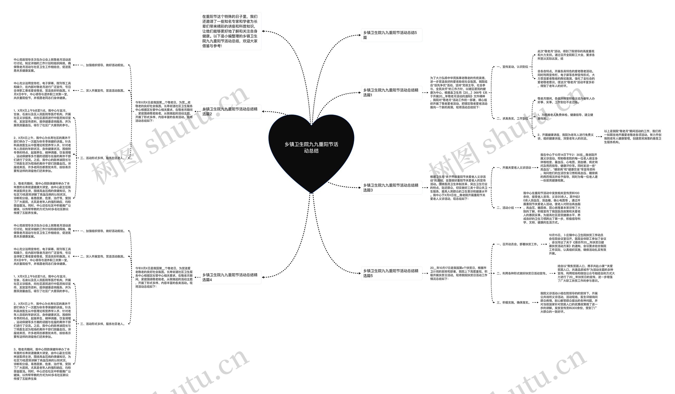 乡镇卫生院九九重阳节活动总结思维导图