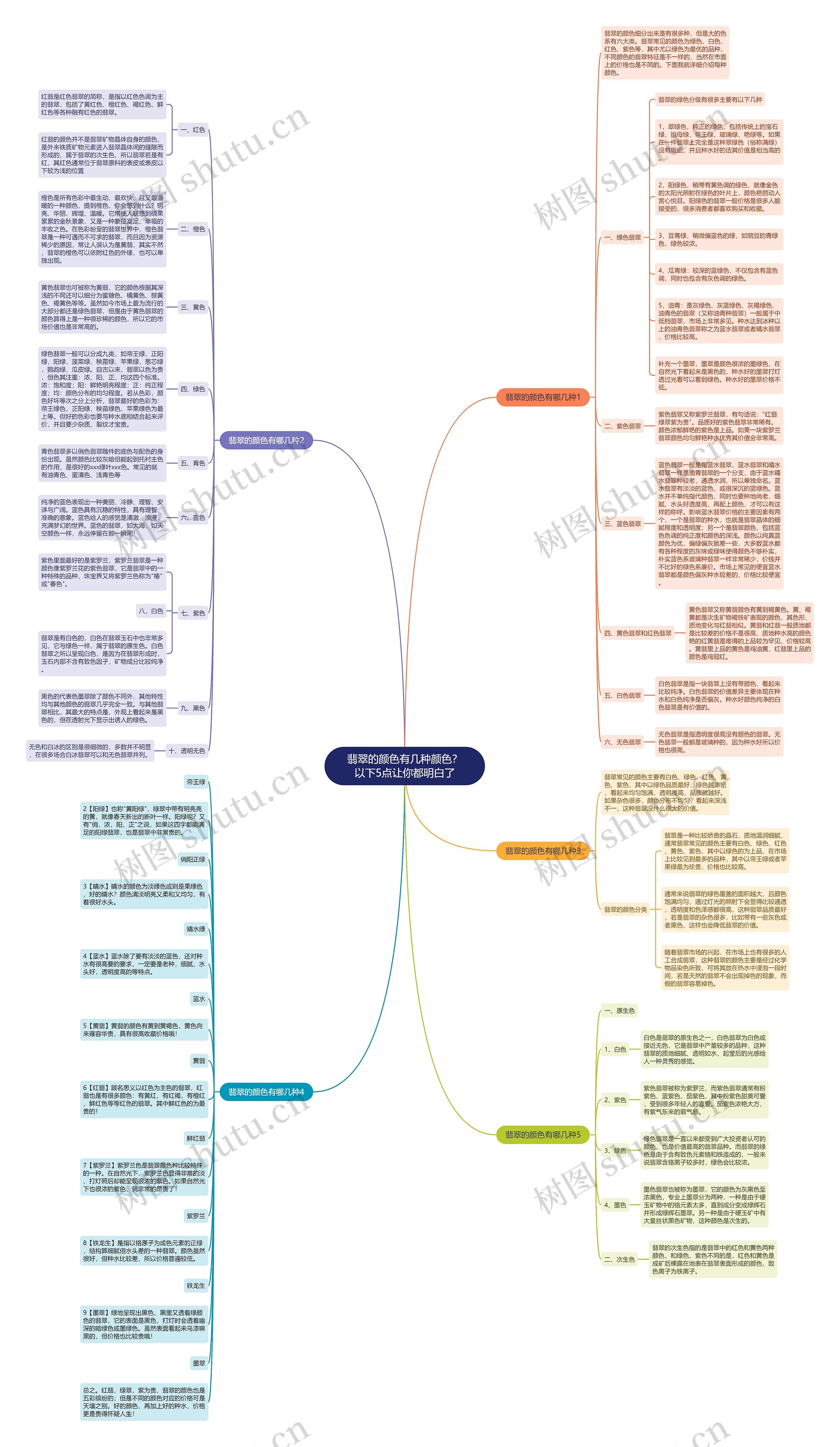 翡翠的颜色有几种颜色?以下5点让你都明白了 翡翠的颜色有几种颜色?以下5点让你都明白了