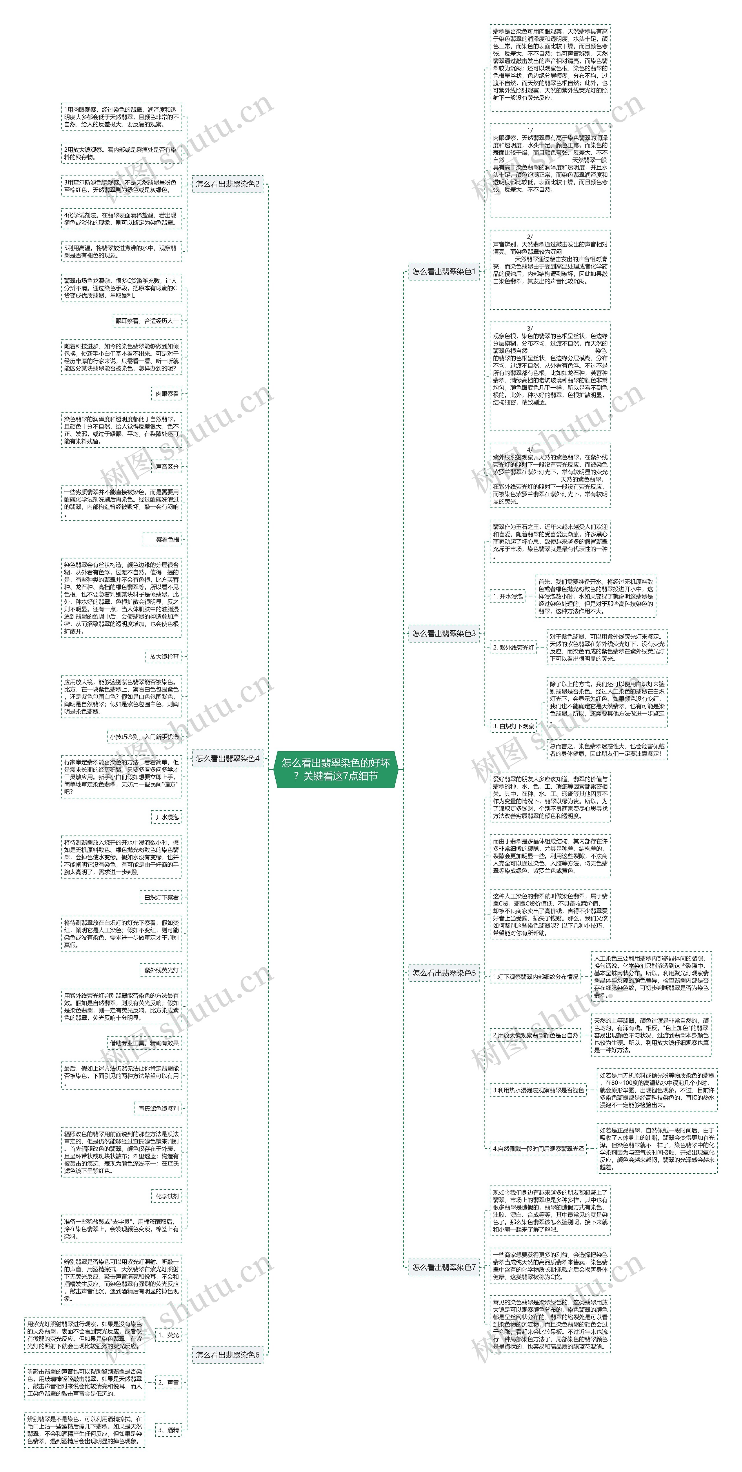 怎么看出翡翠染色的好坏？关键看这7点细节思维导图
