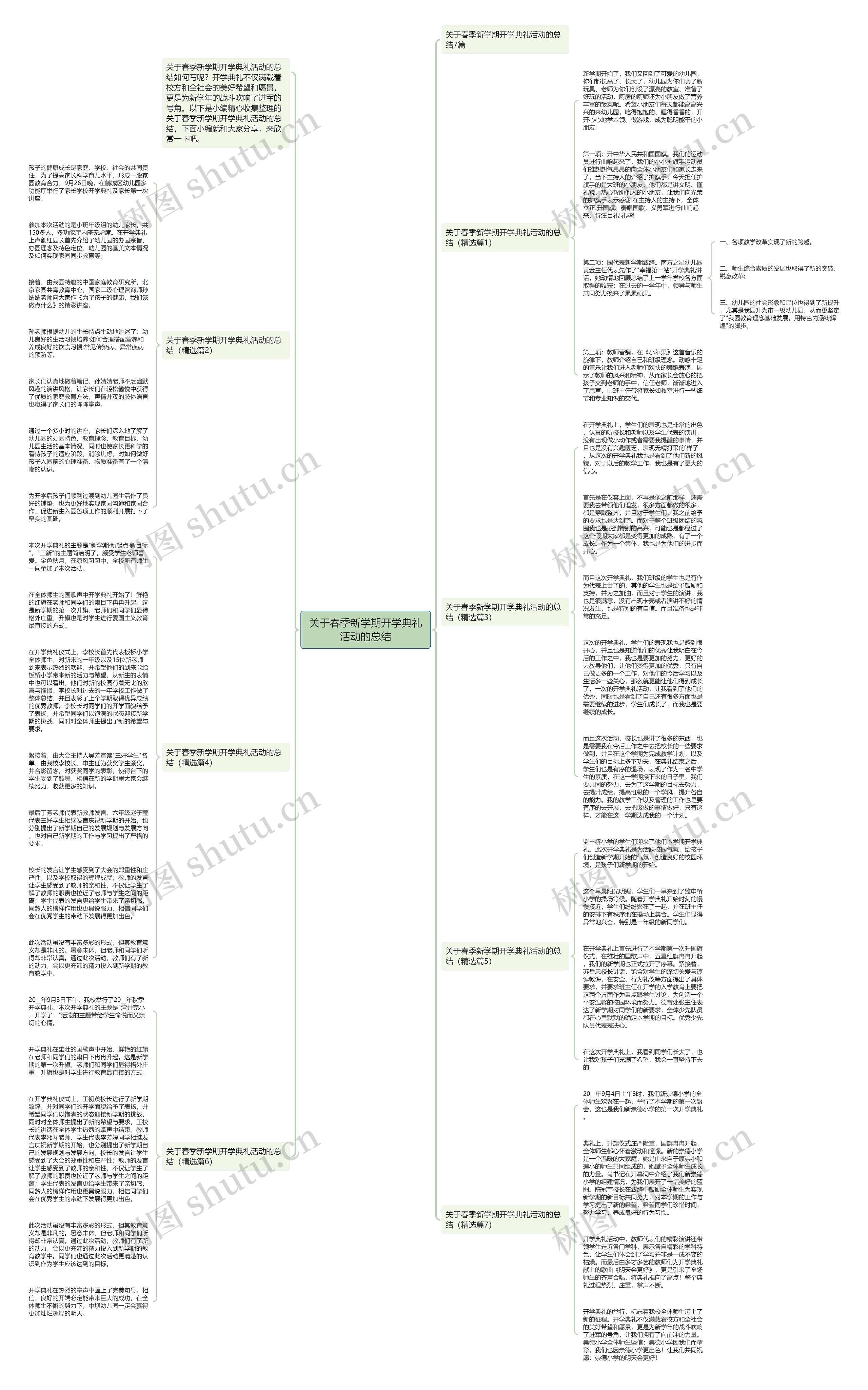 关于春季新学期开学典礼活动的总结思维导图