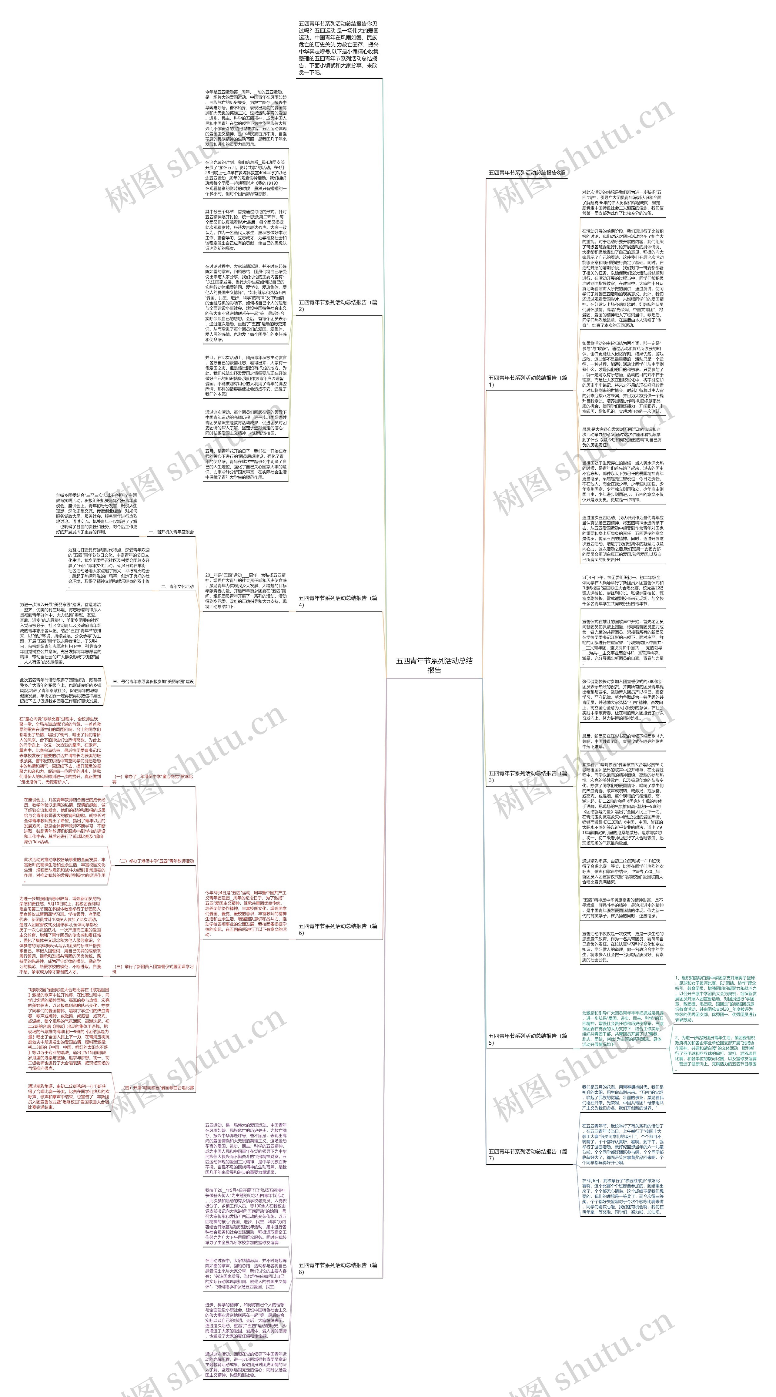 五四青年节系列活动总结报告思维导图