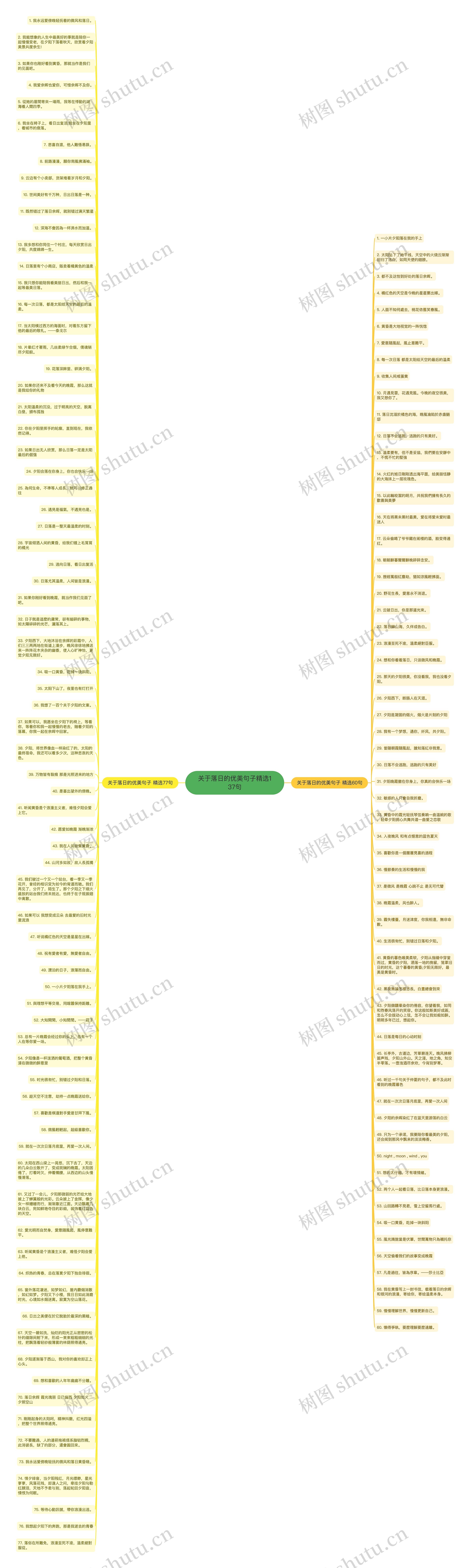 关于落日的优美句子精选137句思维导图