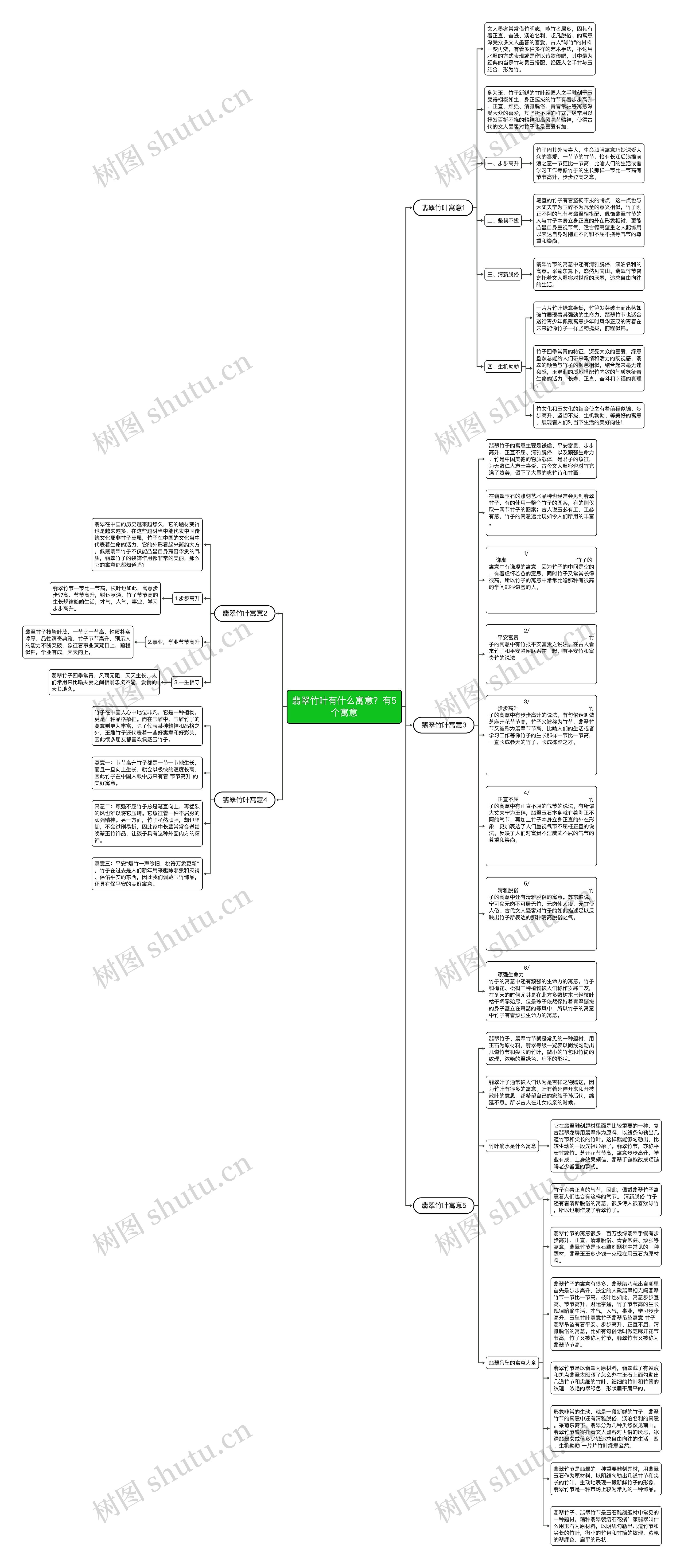 翡翠竹叶有什么寓意？有5个寓意思维导图