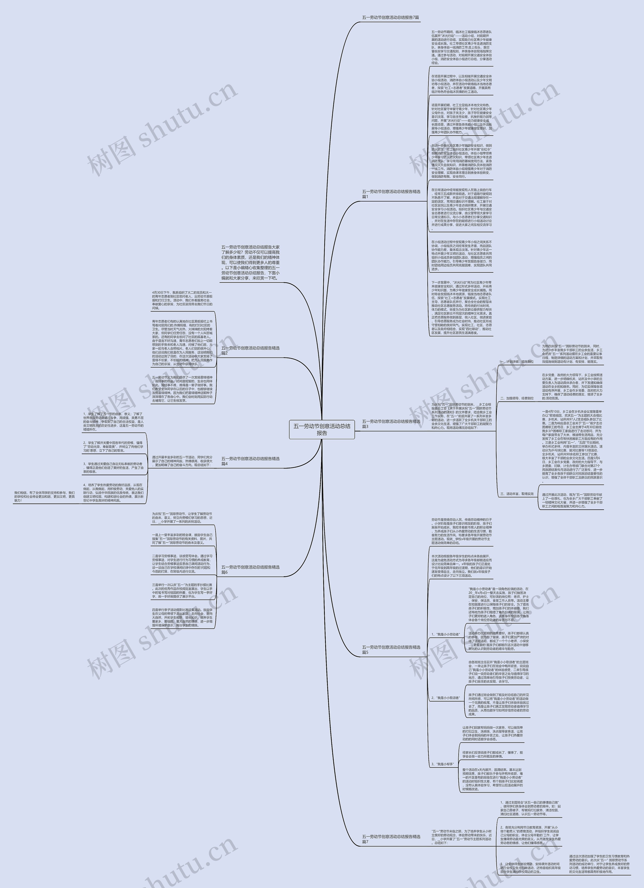 五一劳动节创意活动总结报告思维导图