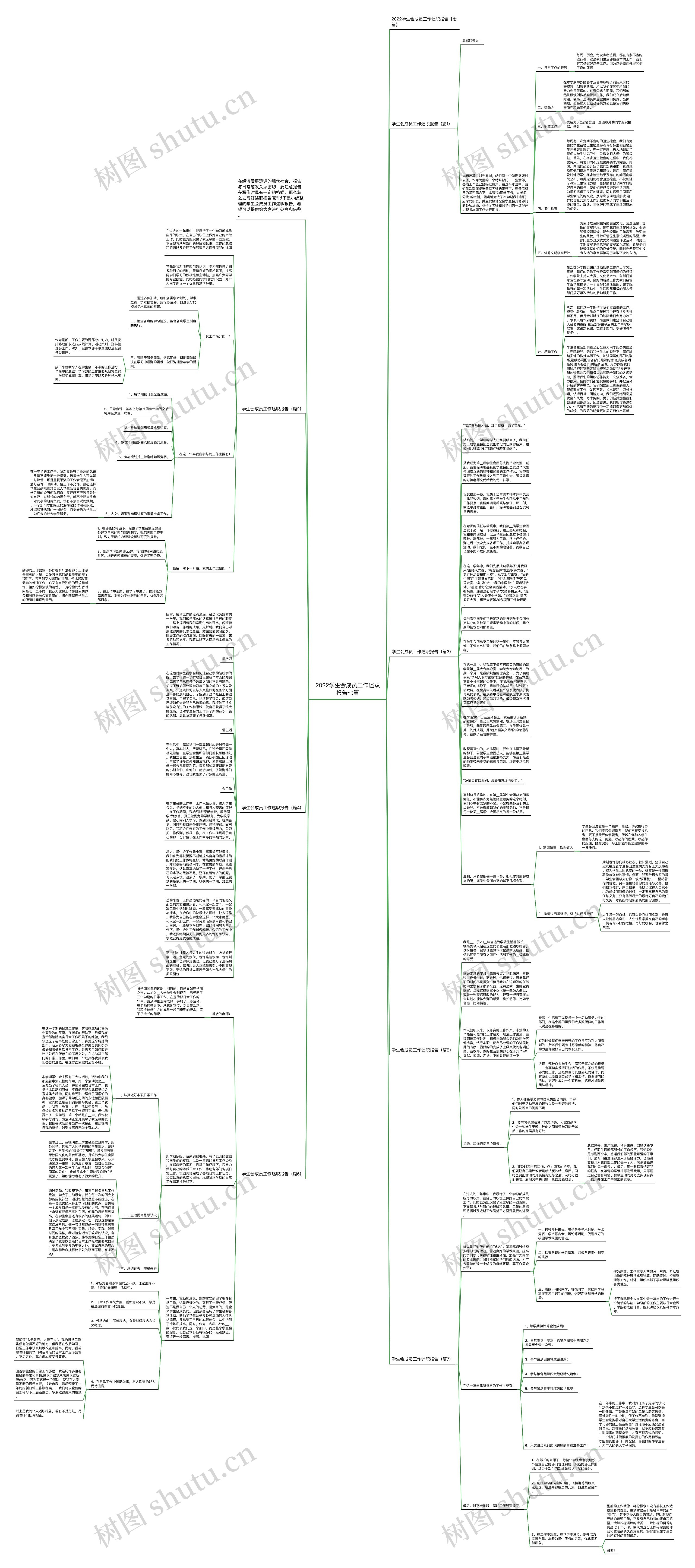 2022学生会成员工作述职报告七篇