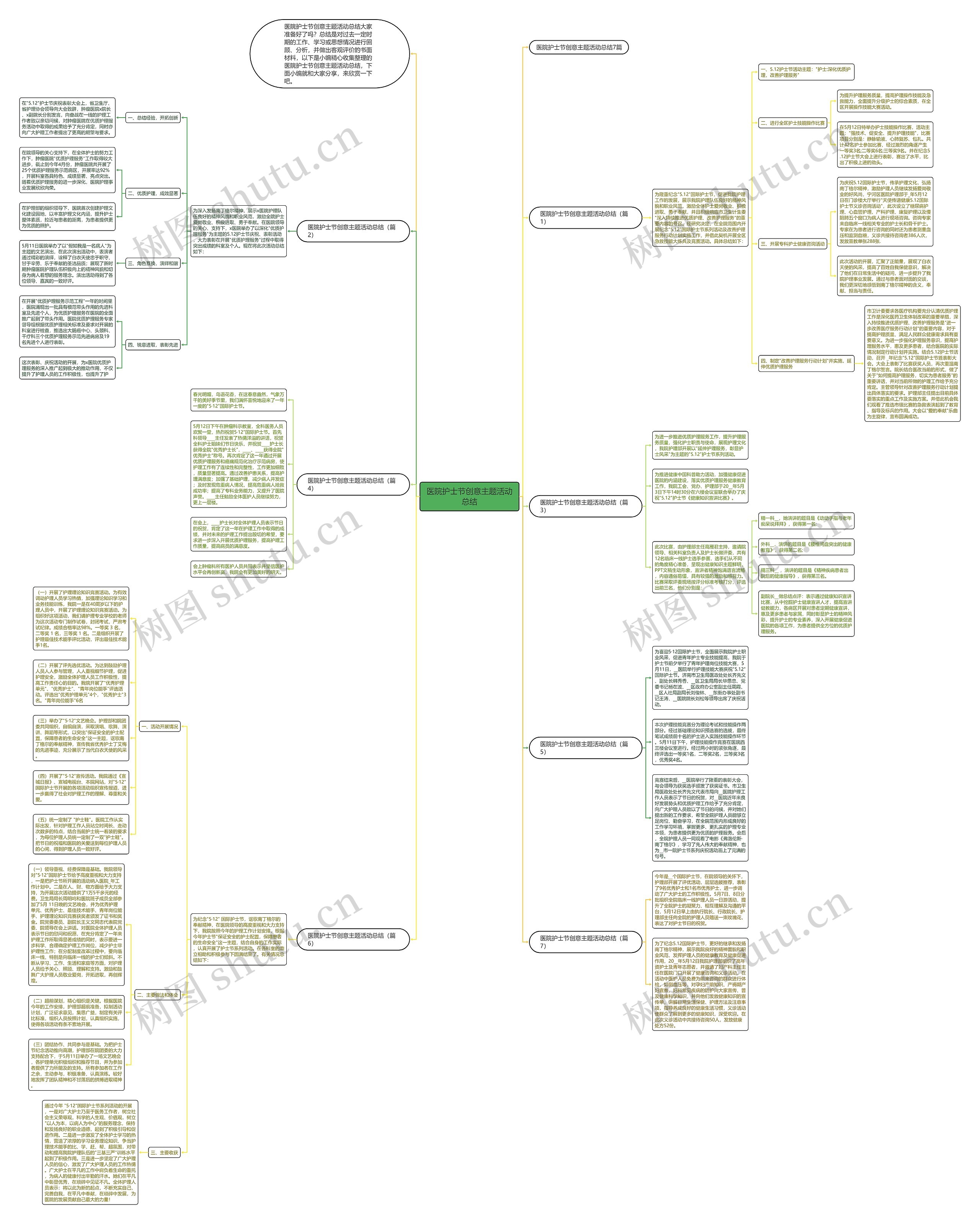 医院护士节创意主题活动总结思维导图
