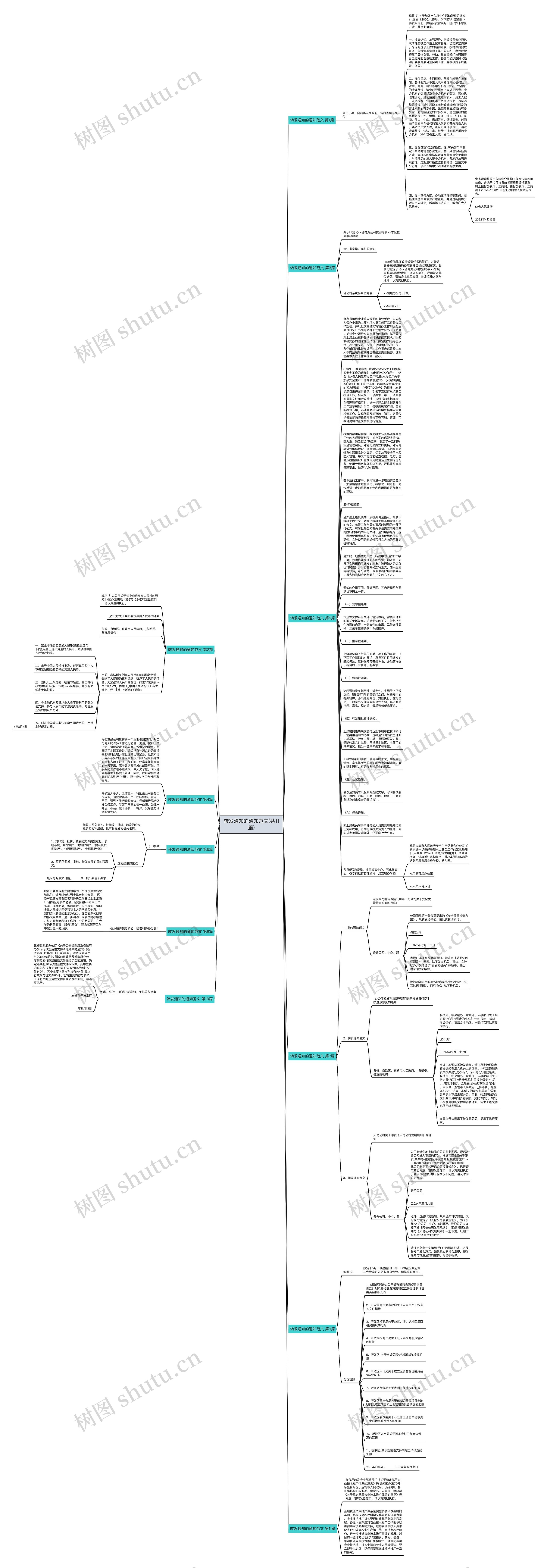 转发通知的通知范文(共11篇)思维导图