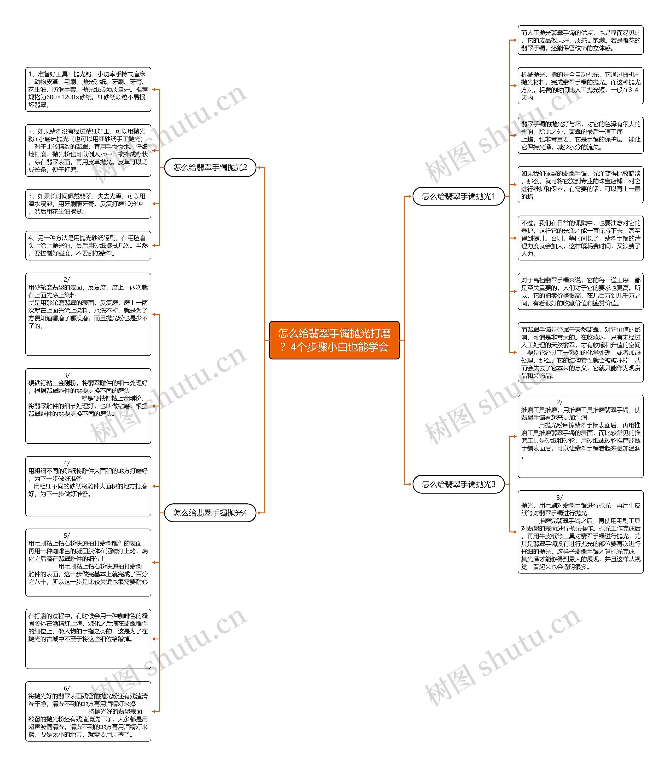 怎么给翡翠手镯抛光打磨?4个步骤小白也能学会 怎么给翡翠手镯抛光打磨?4个步骤小白也能学会
