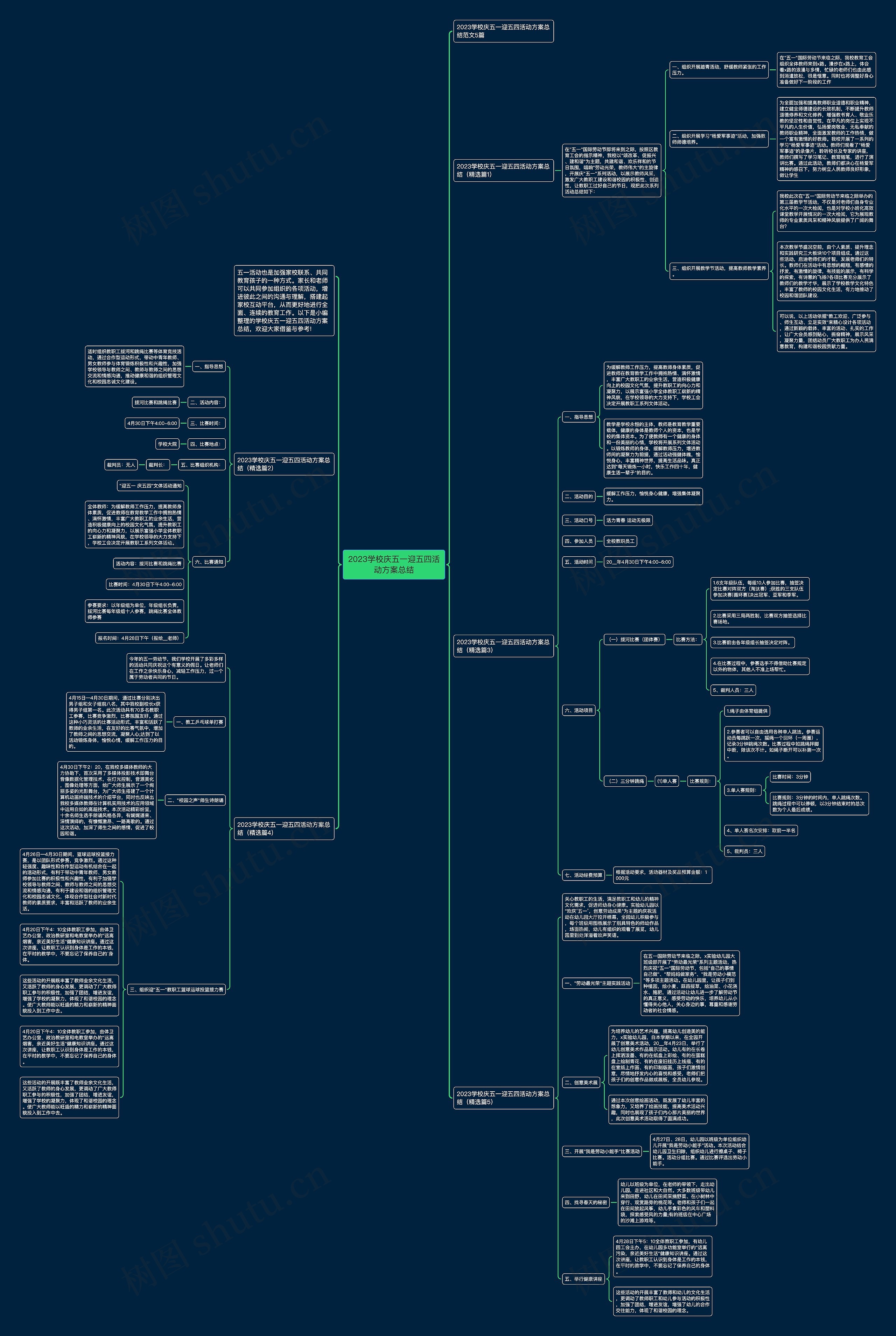 2023学校庆五一迎五四活动方案总结思维导图