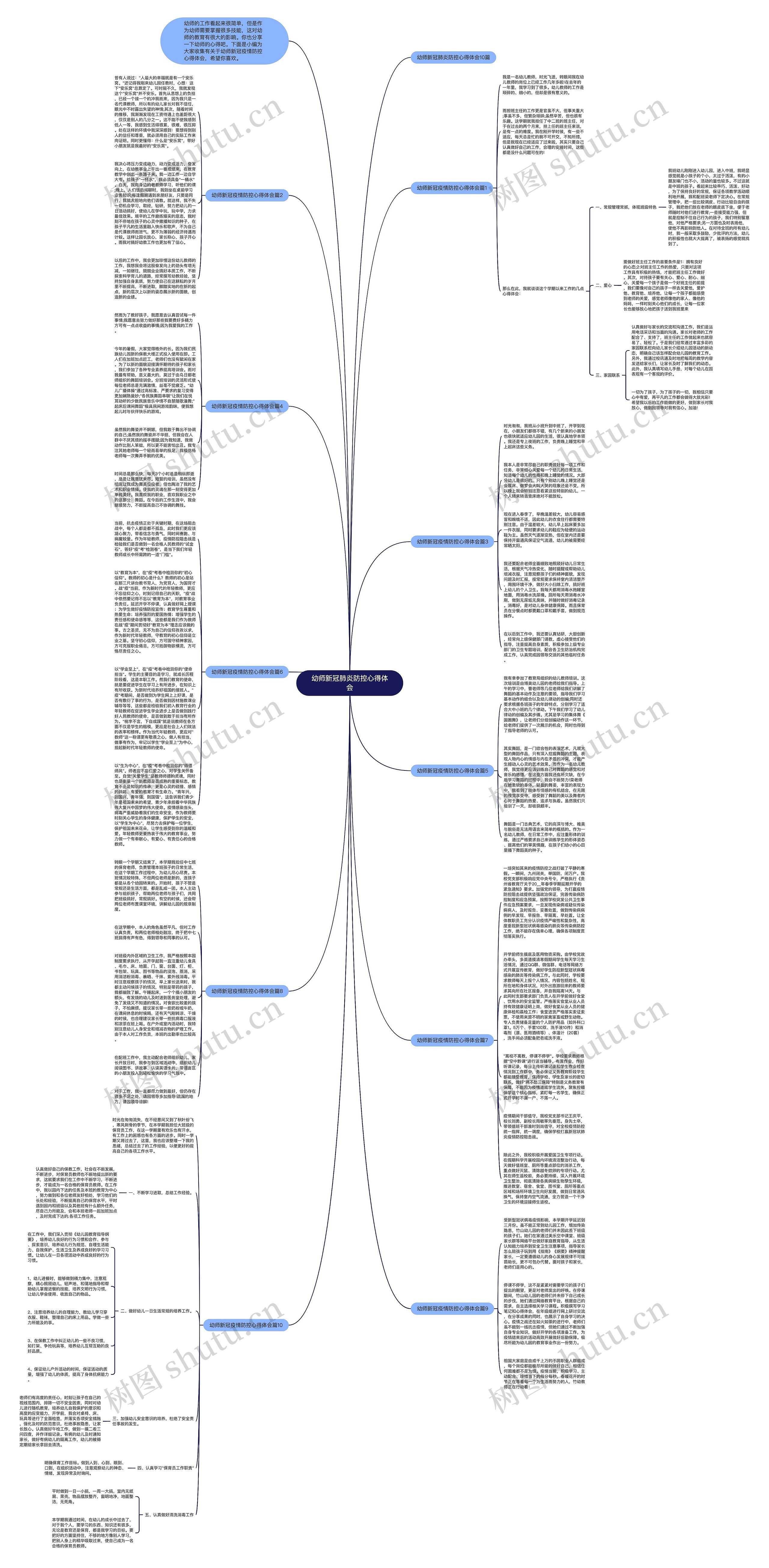 幼师新冠肺炎防控心得体会思维导图