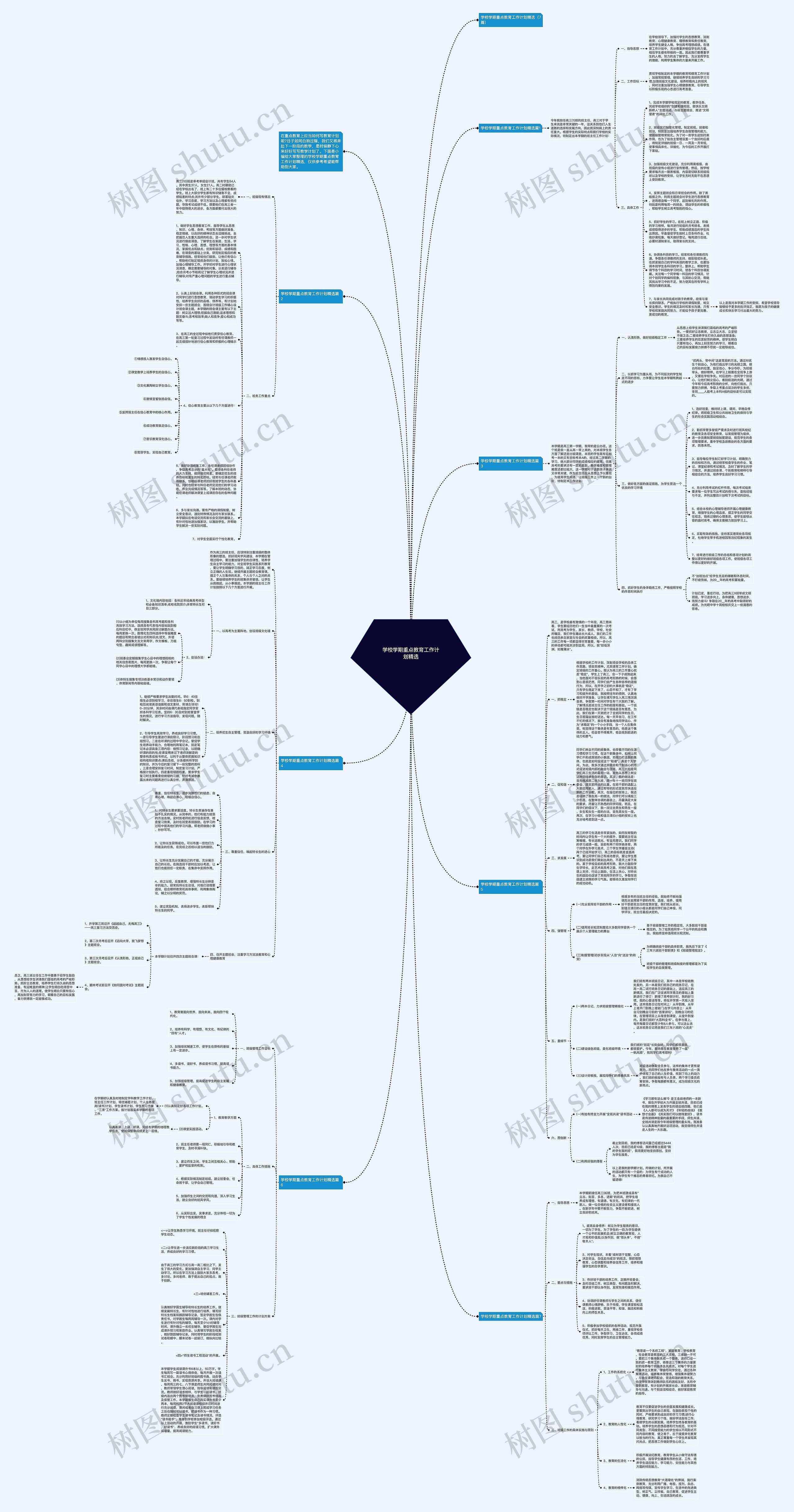 学校学期重点教育工作计划精选思维导图