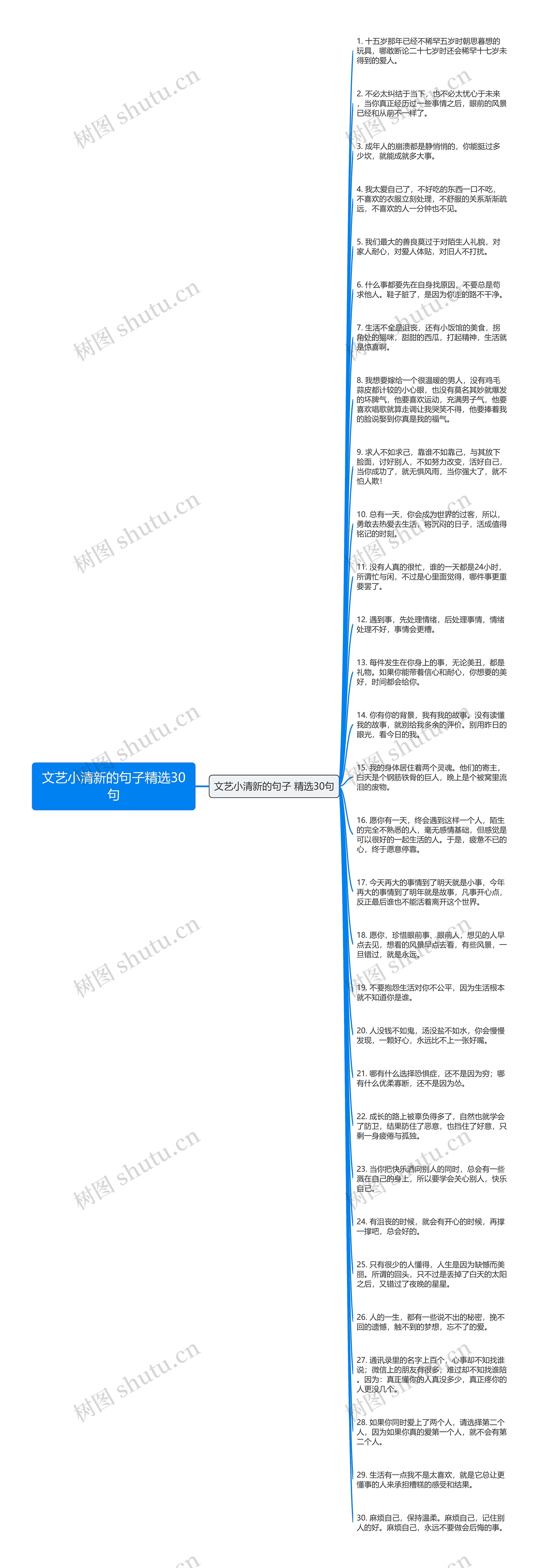 文艺小清新的句子精选30句思维导图