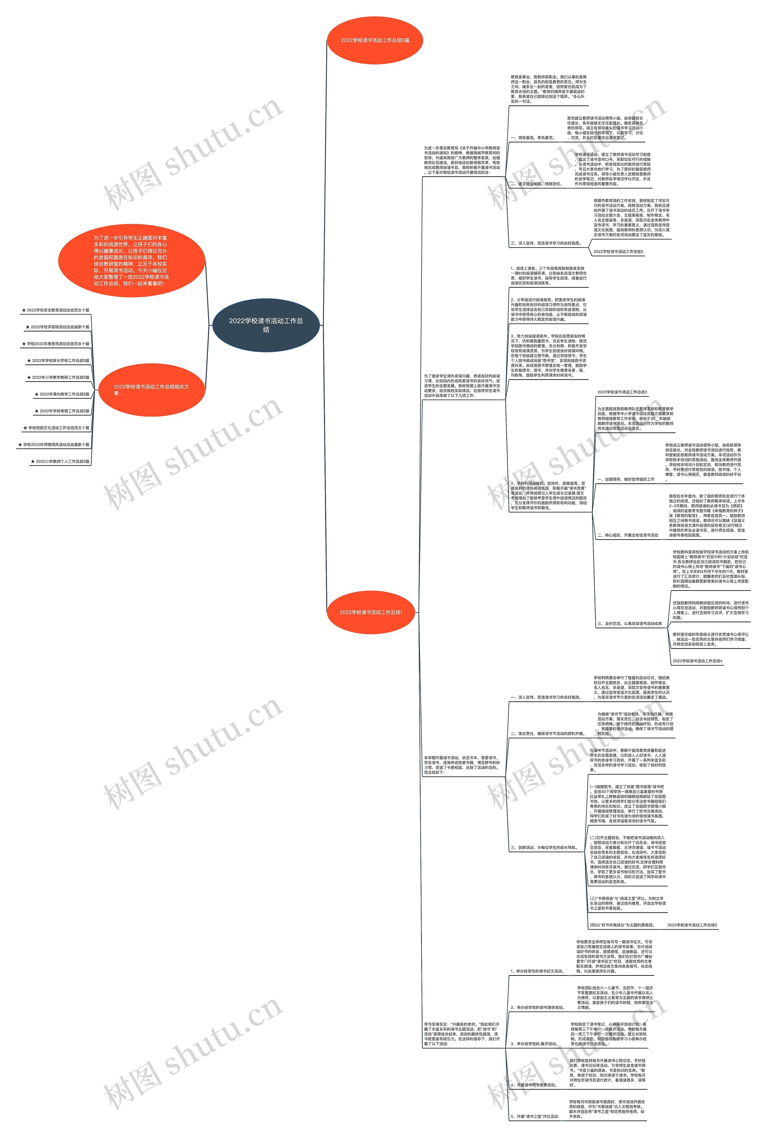 2022学校读书活动工作总结思维导图