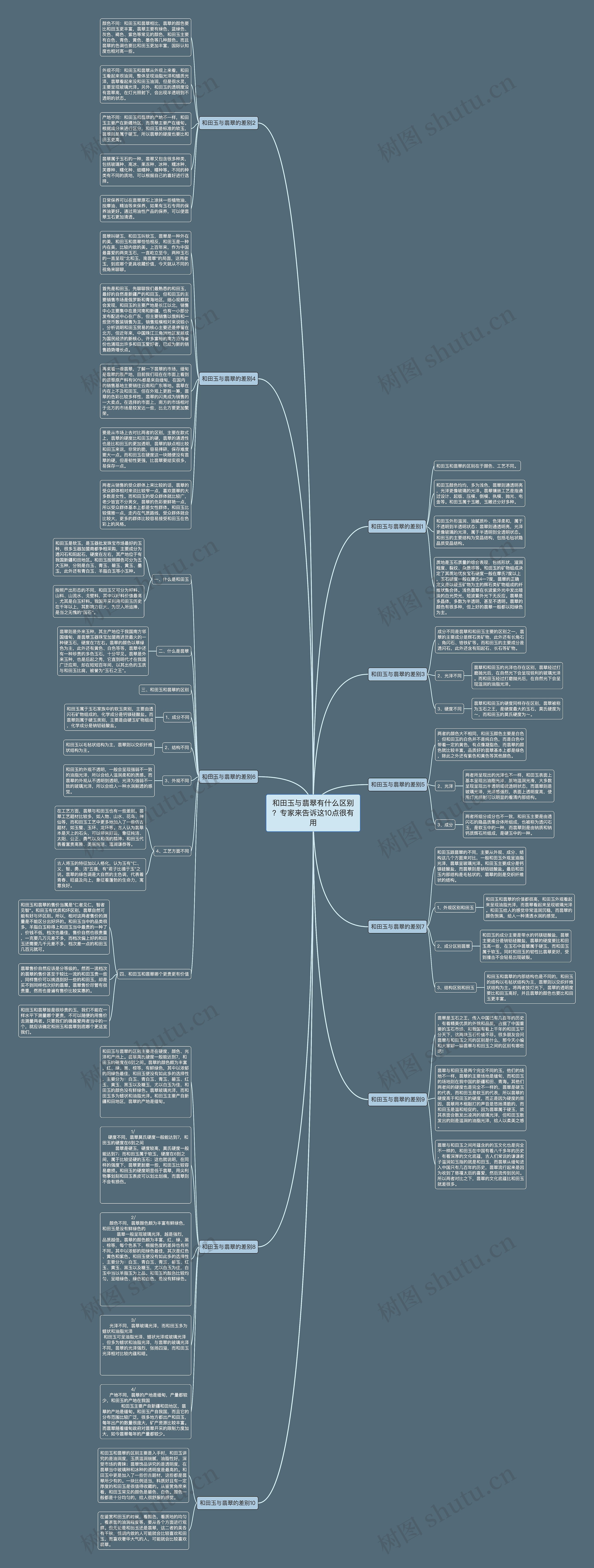和田玉与翡翠有什么区别？专家来告诉这10点很有用思维导图