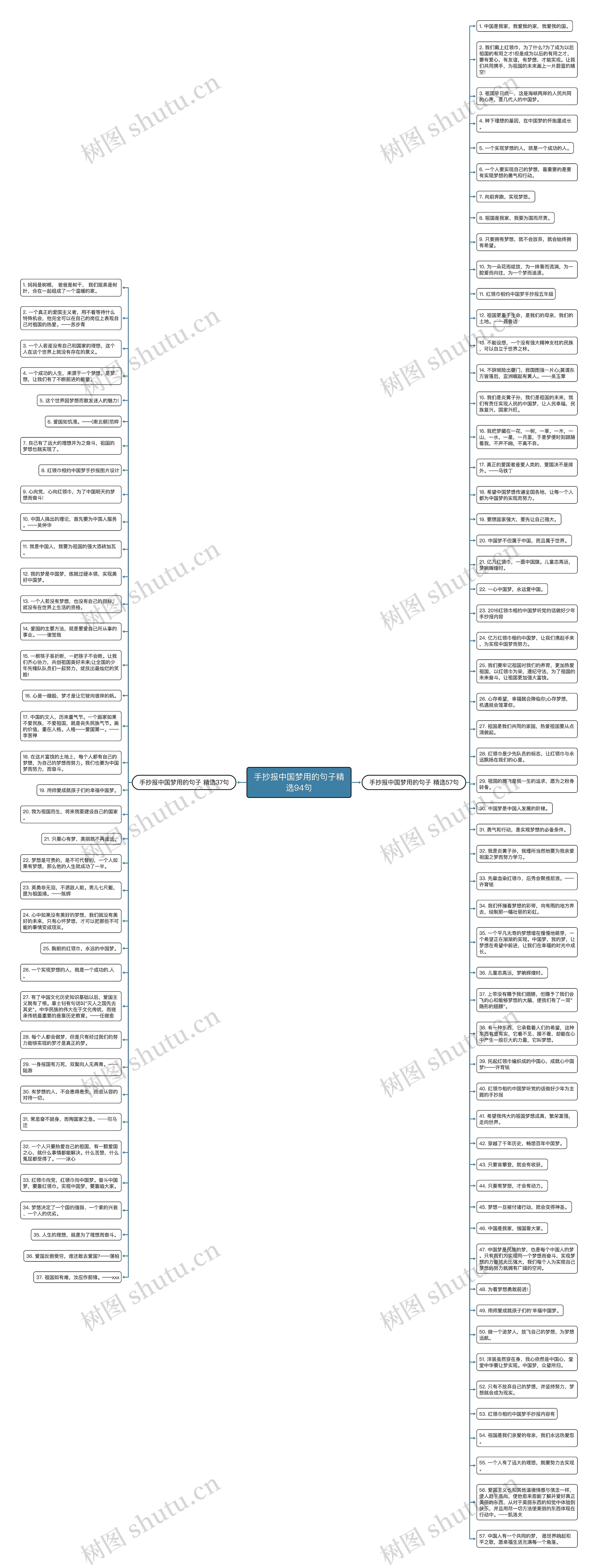 手抄报中国梦用的句子精选94句思维导图高清图 手抄报中国梦用的句子精选94句思维导图