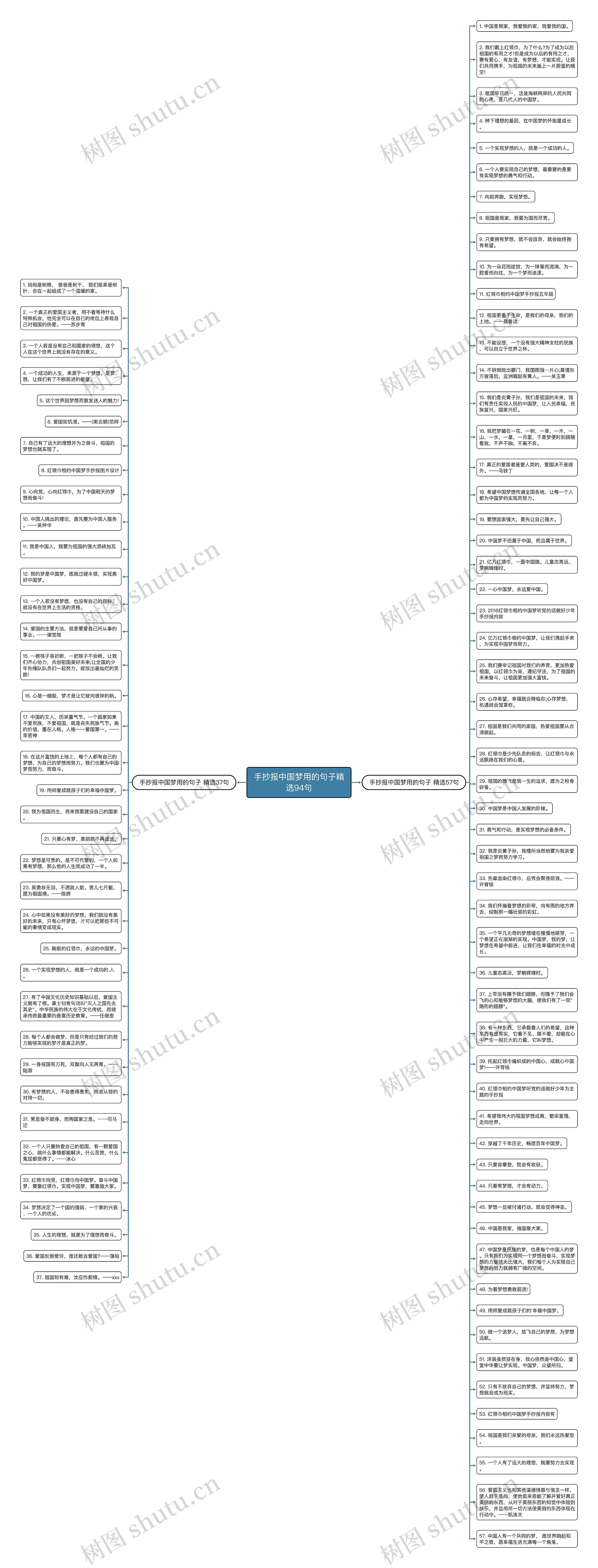 手抄报中国梦用的句子精选94句思维导图